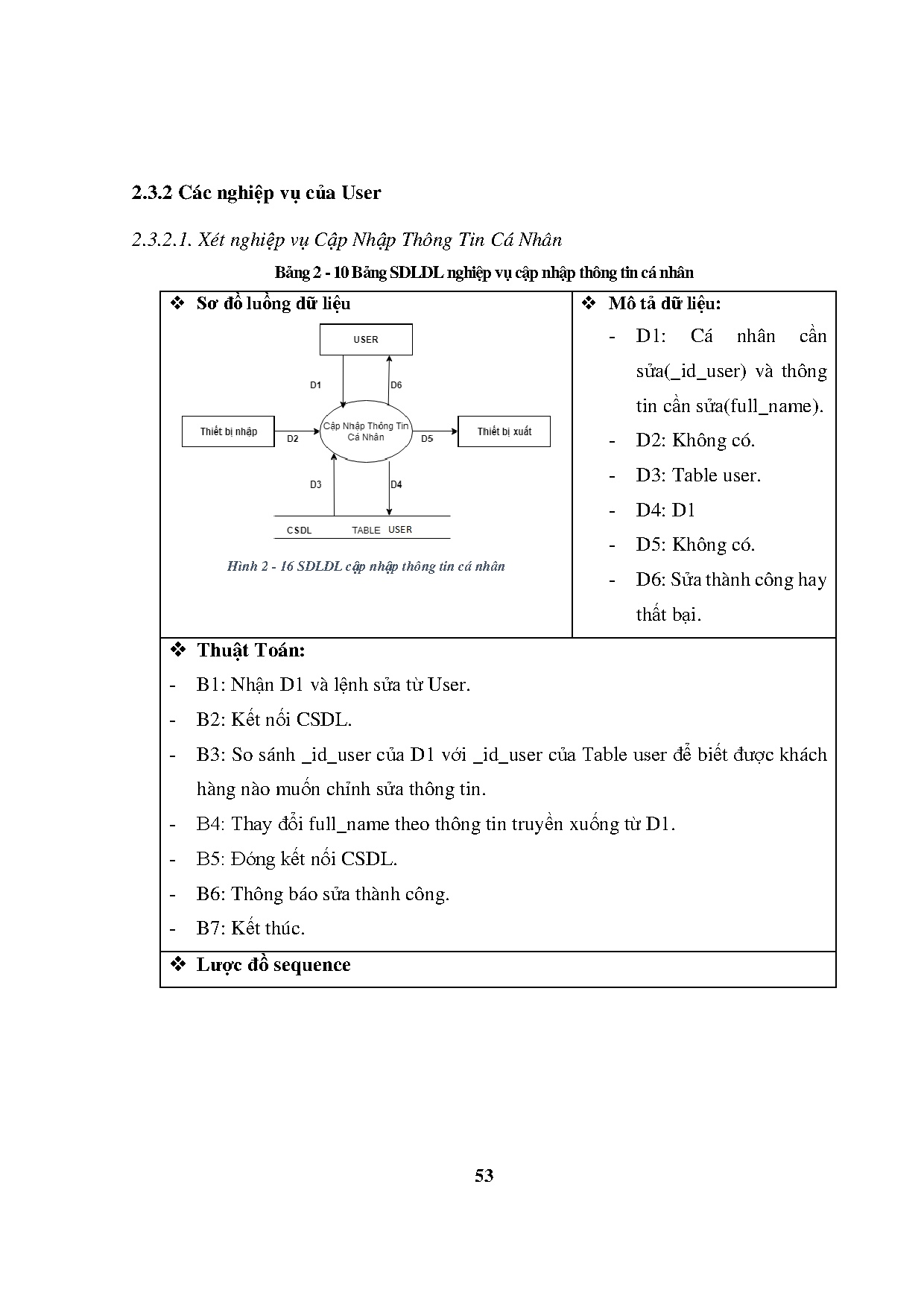 Đồ án tốt nghiệp - Xây dựng ứng dụng tìm nhà trọ - Trang 54