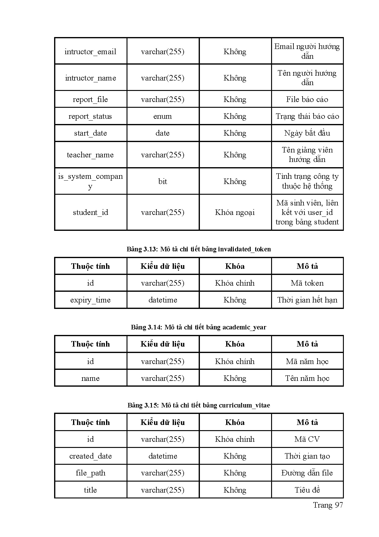 Ảnh một số trang tài liệu