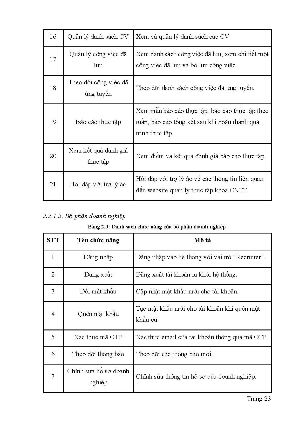 Ảnh một số trang tài liệu