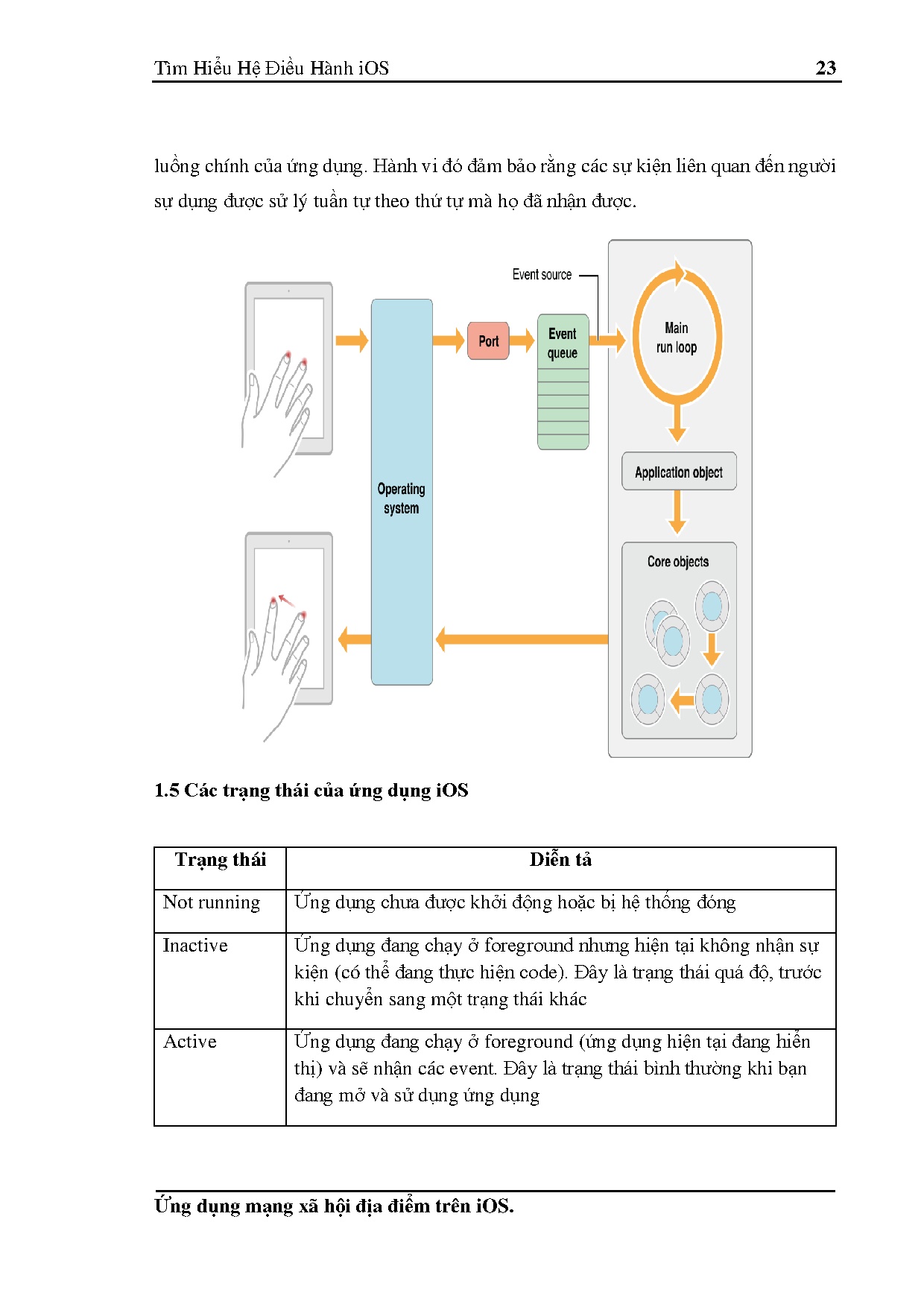 Ảnh một số trang tài liệu
