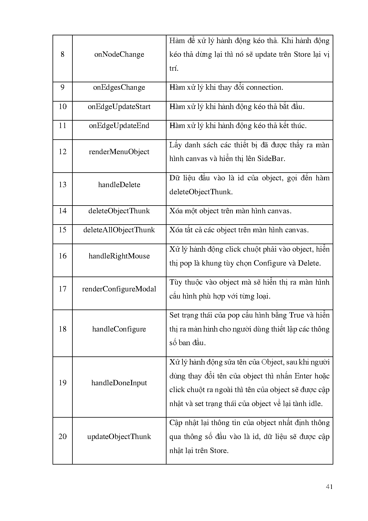 Ảnh một số trang tài liệu