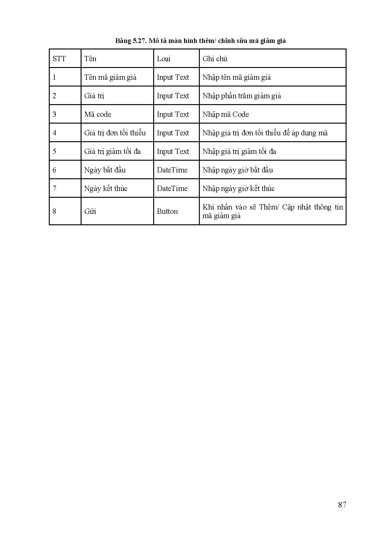 Ảnh một số trang tài liệu