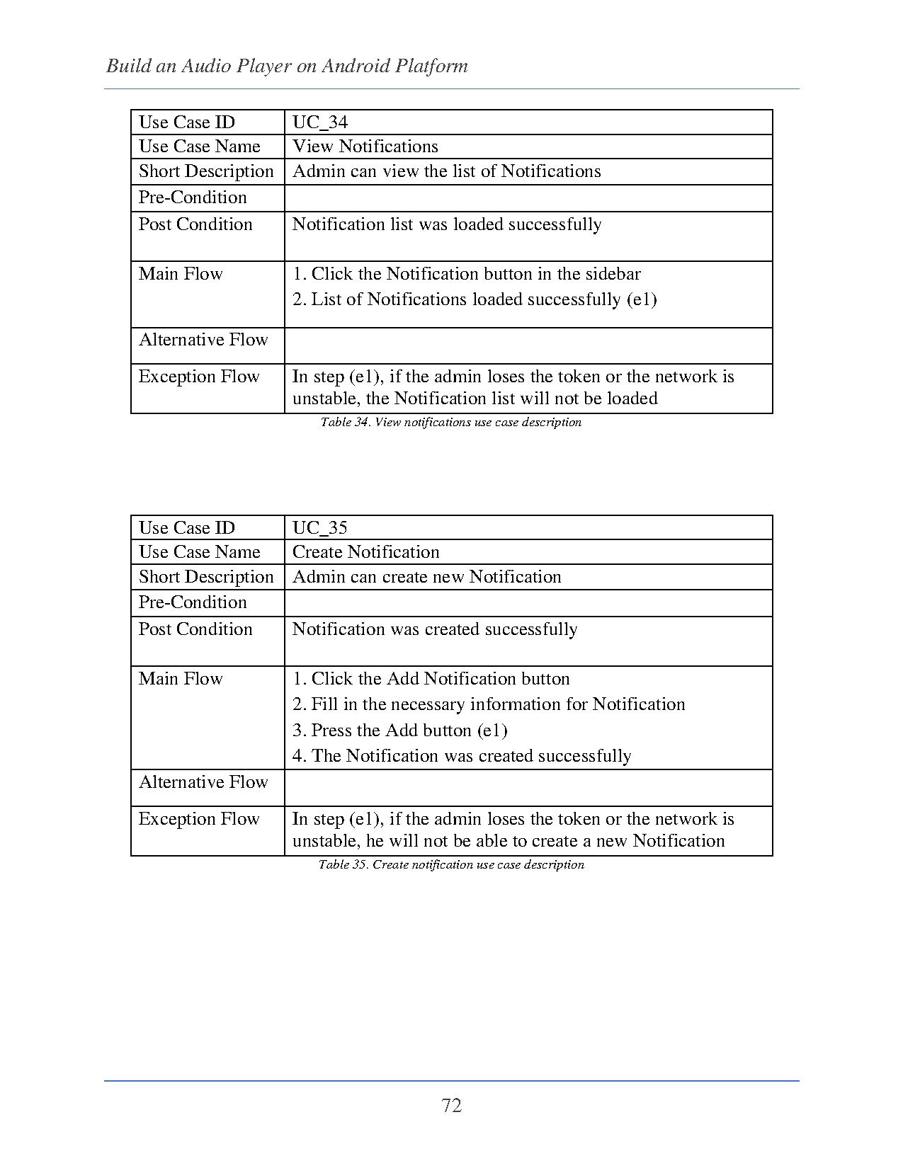 Ảnh một số trang tài liệu