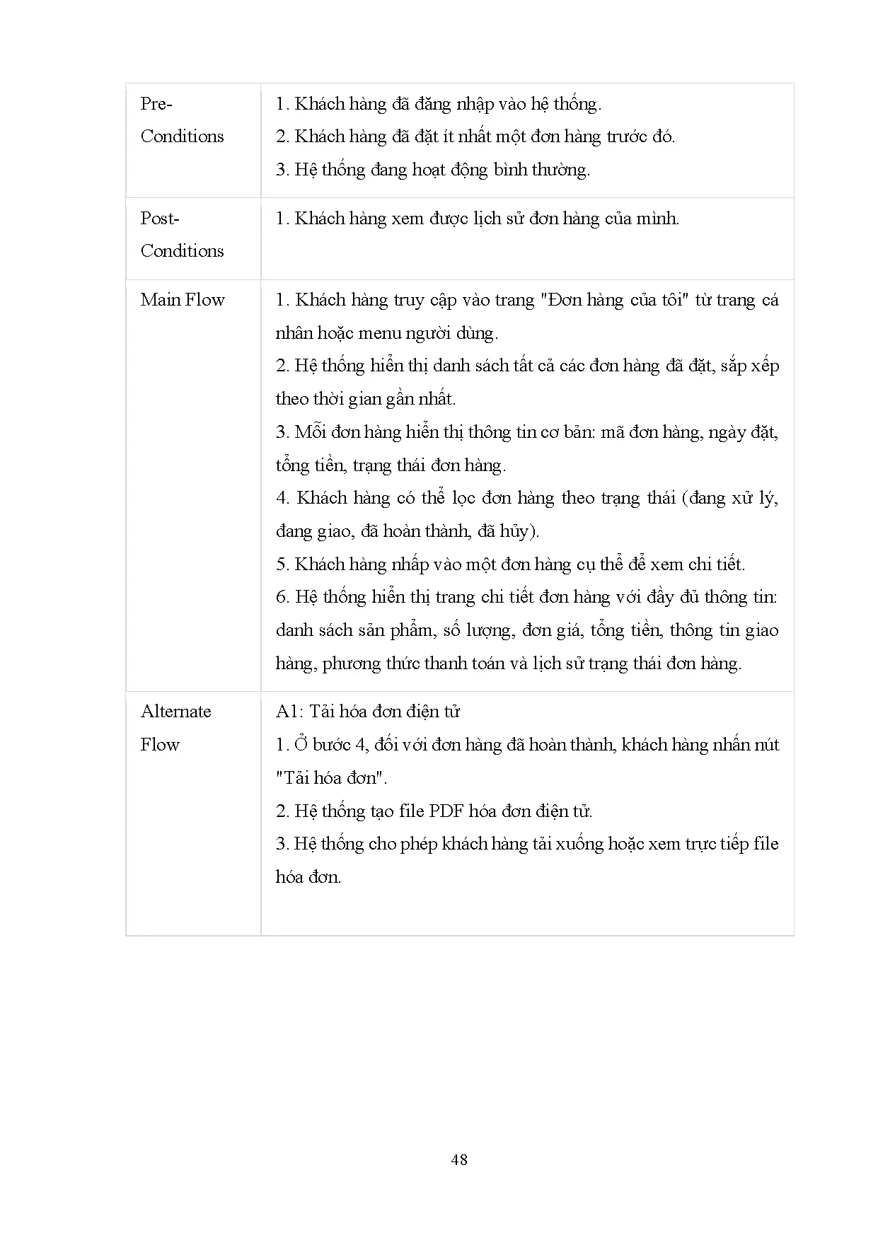 Đồ án tốt nghiệp - Xây dựng Website kinh doanh thuốc tây trực tuyến - Trang 65