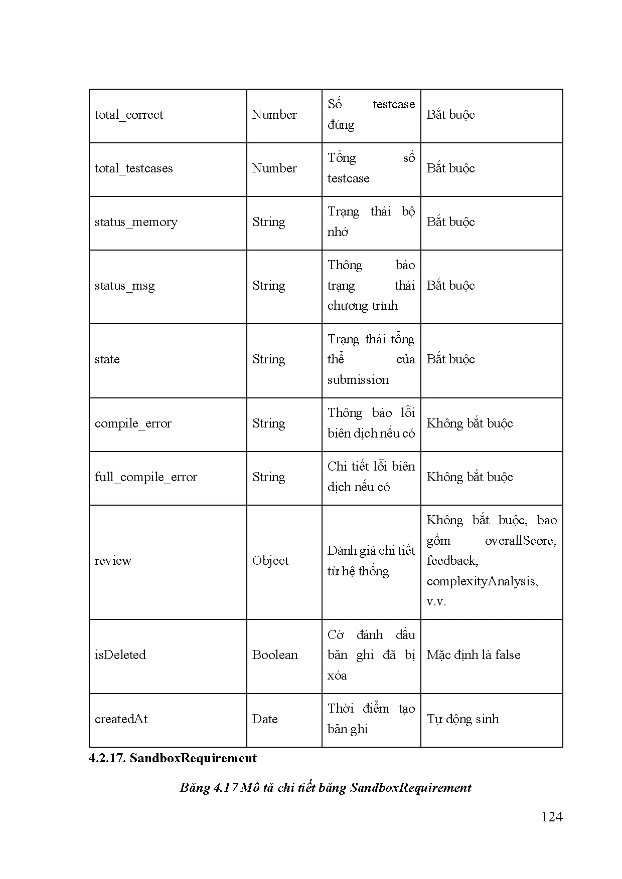 Đồ án tốt nghiệp - Xây dựng website mạng xã hội Itenv - Trang 126