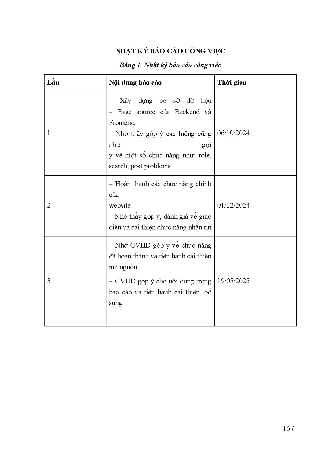 Đồ án tốt nghiệp - Xây dựng website mạng xã hội Itenv - Trang 169