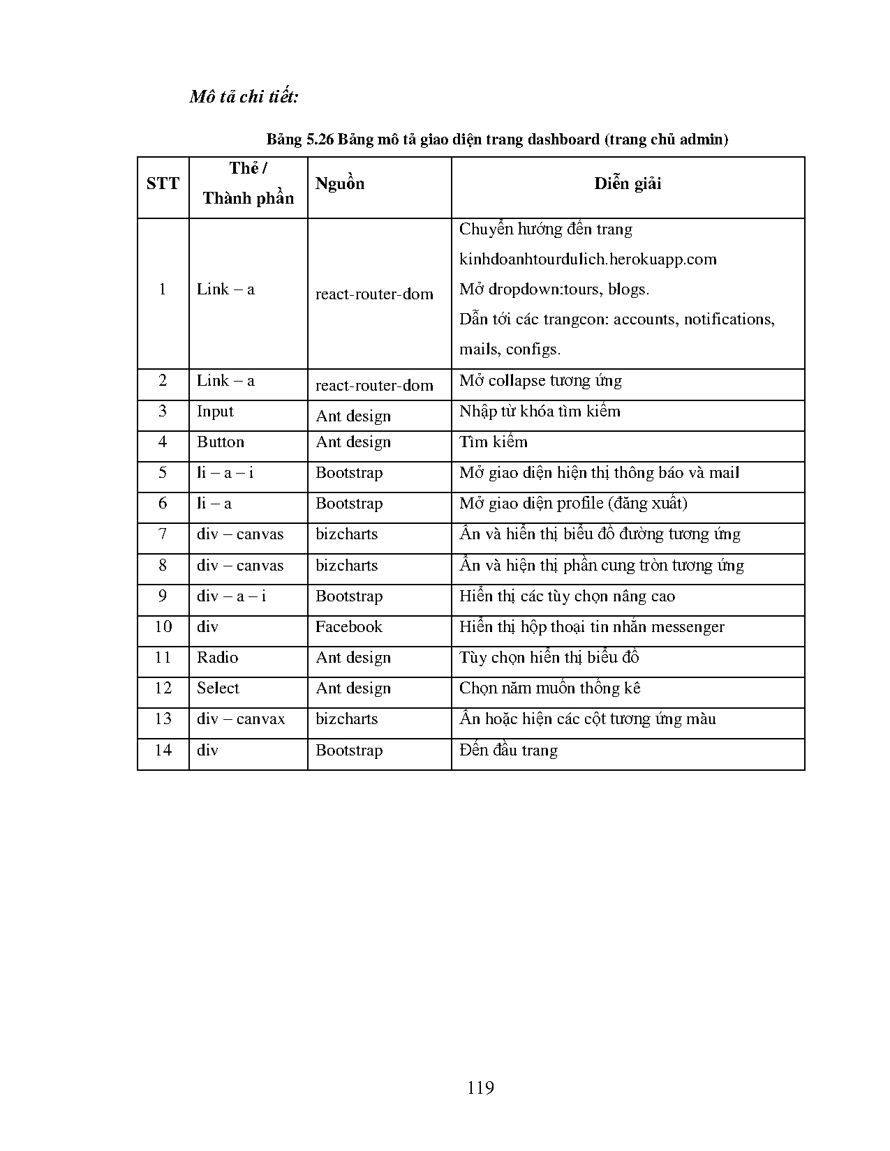 Ảnh một số trang tài liệu