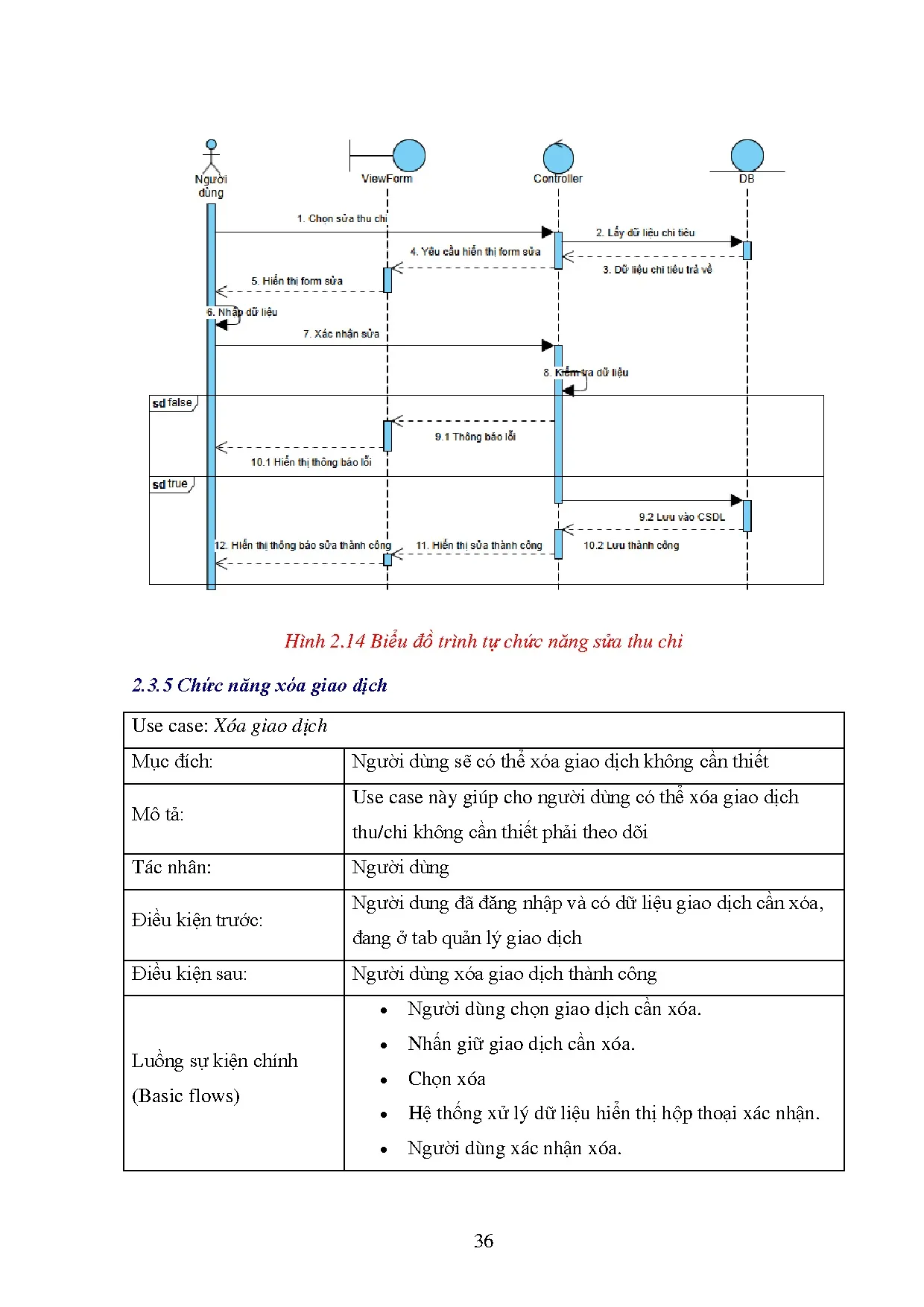 HD9_Nguyễn Lan Oanh_Ngô Trần Hoàng_DTC2054801470079_V1 (1) - Trang 46