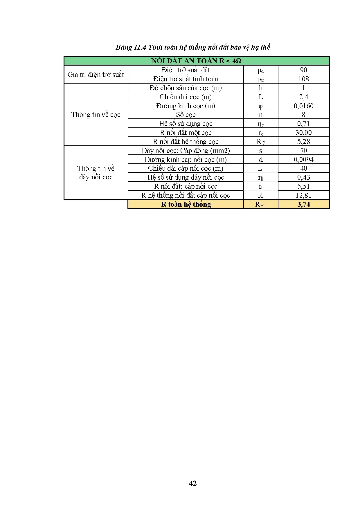 Đồ án tốt nghiệp - Thiết kế hệ thống cung cấp điện cho khu thương mại - Dịch vụ - Căn hộ BCONS CTBVB - Trang 60