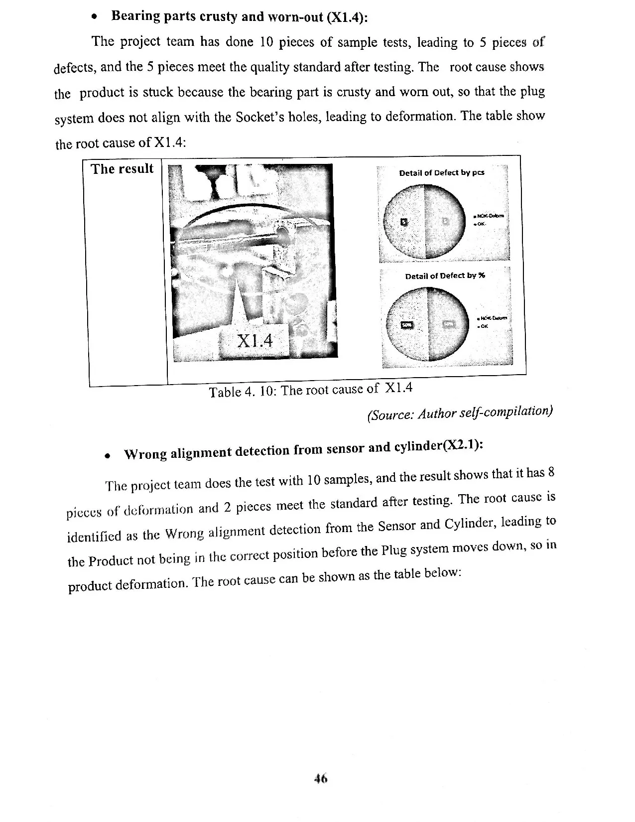 Đồ án tốt nghiệp - Applyinig the six sigma method for family s-classic to reduce MDRASEMVNCL - Trang 56