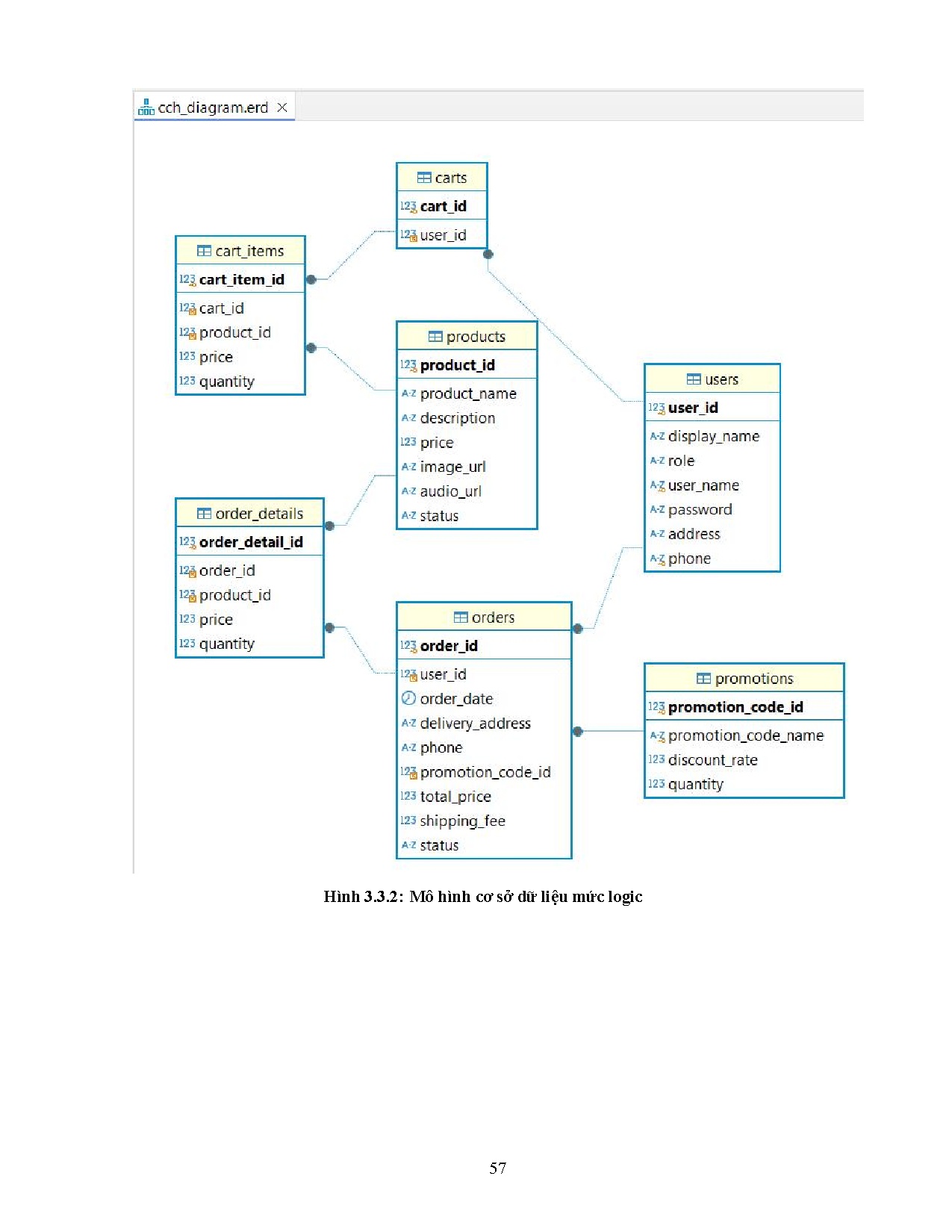 Đồ án tốt nghiệp - Xây dựng website bán chè điều khiển bằng giọng nói - Trang 60