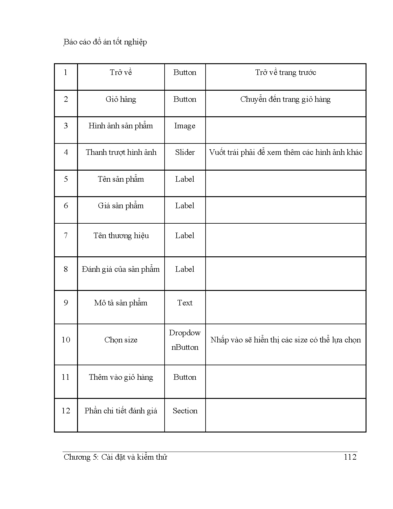 Ảnh một số trang tài liệu