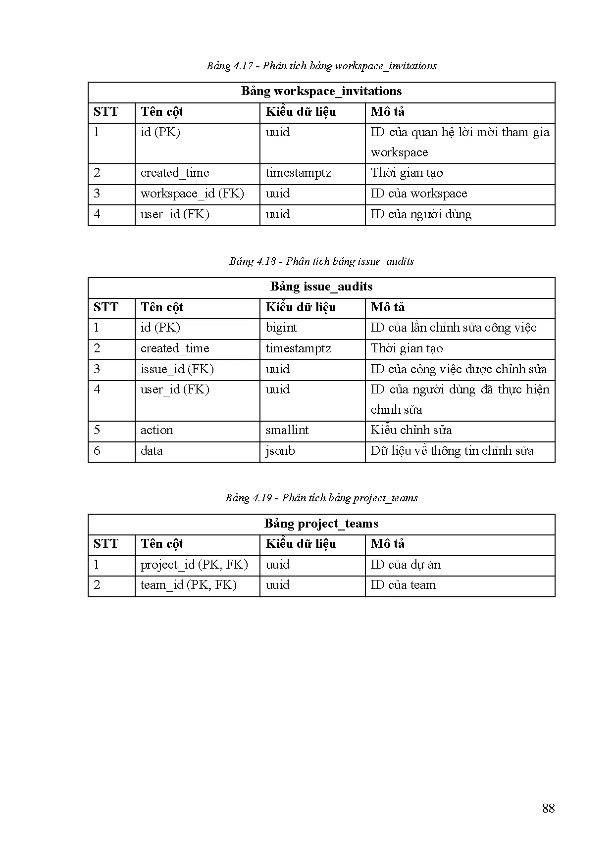 Đồ án tốt nghiệp - Xây dựng website quản lý dự án. - Trang 108