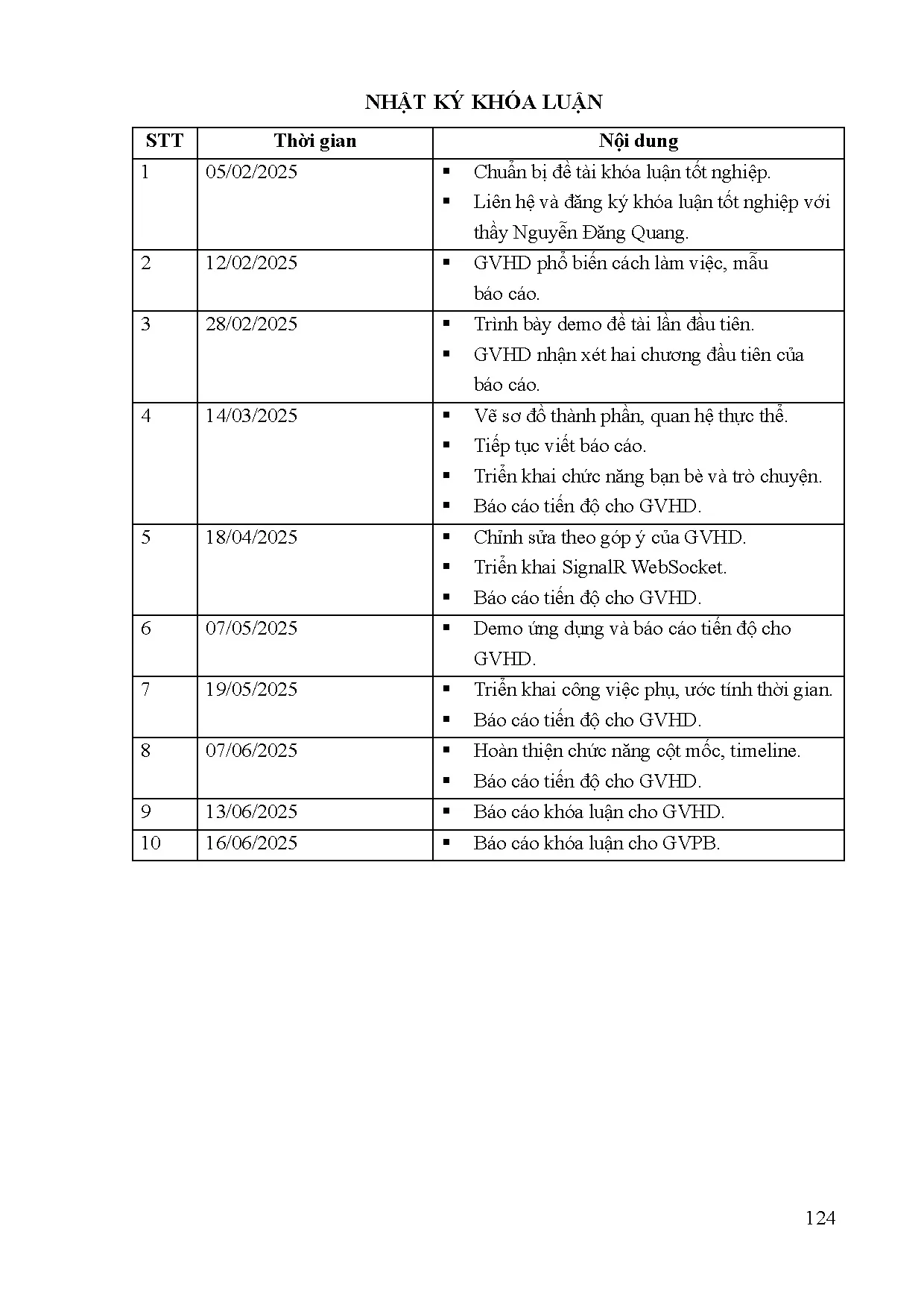 Đồ án tốt nghiệp - Xây dựng website quản lý dự án. - Trang 144