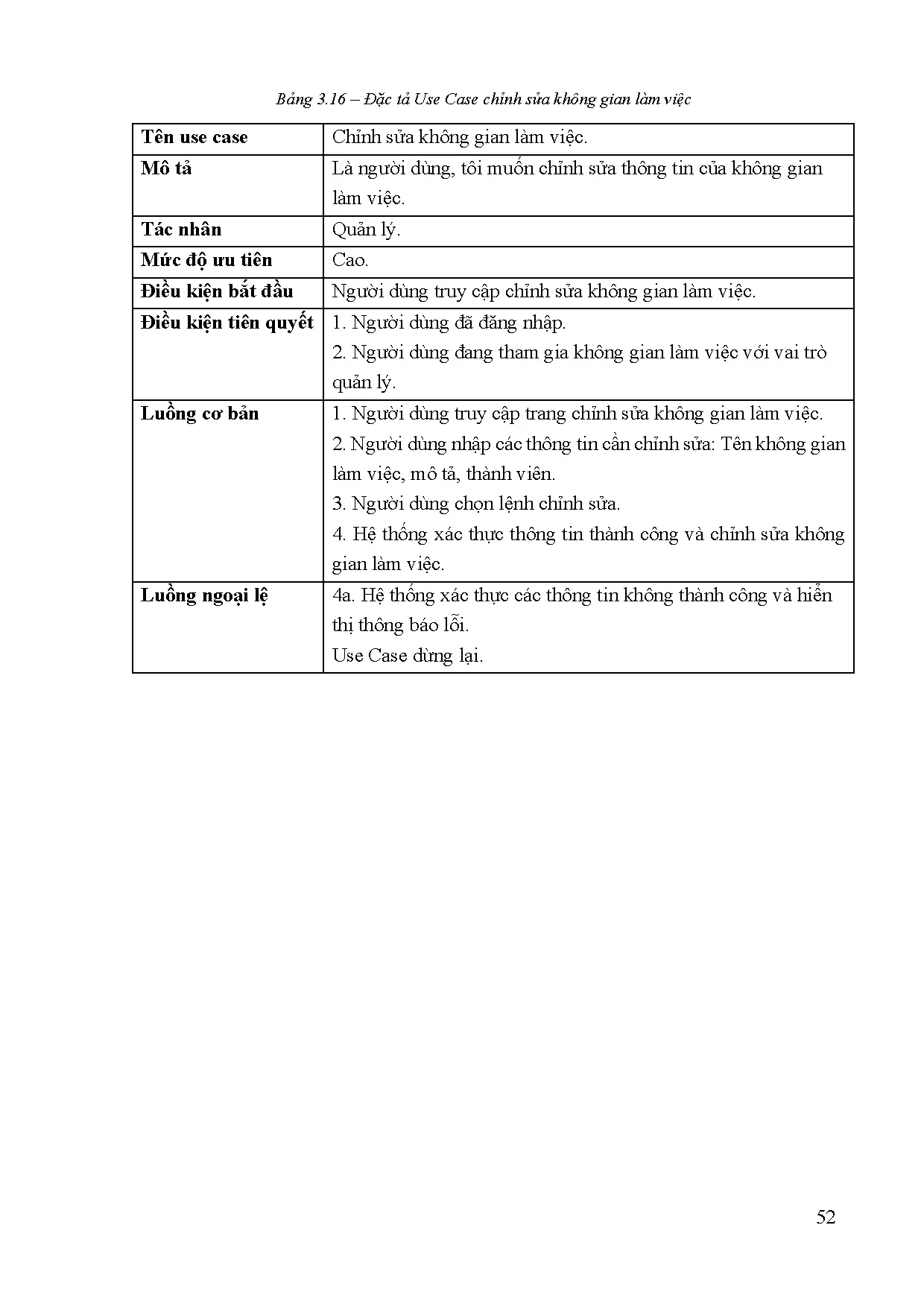 Đồ án tốt nghiệp - Xây dựng website quản lý dự án. - Trang 72