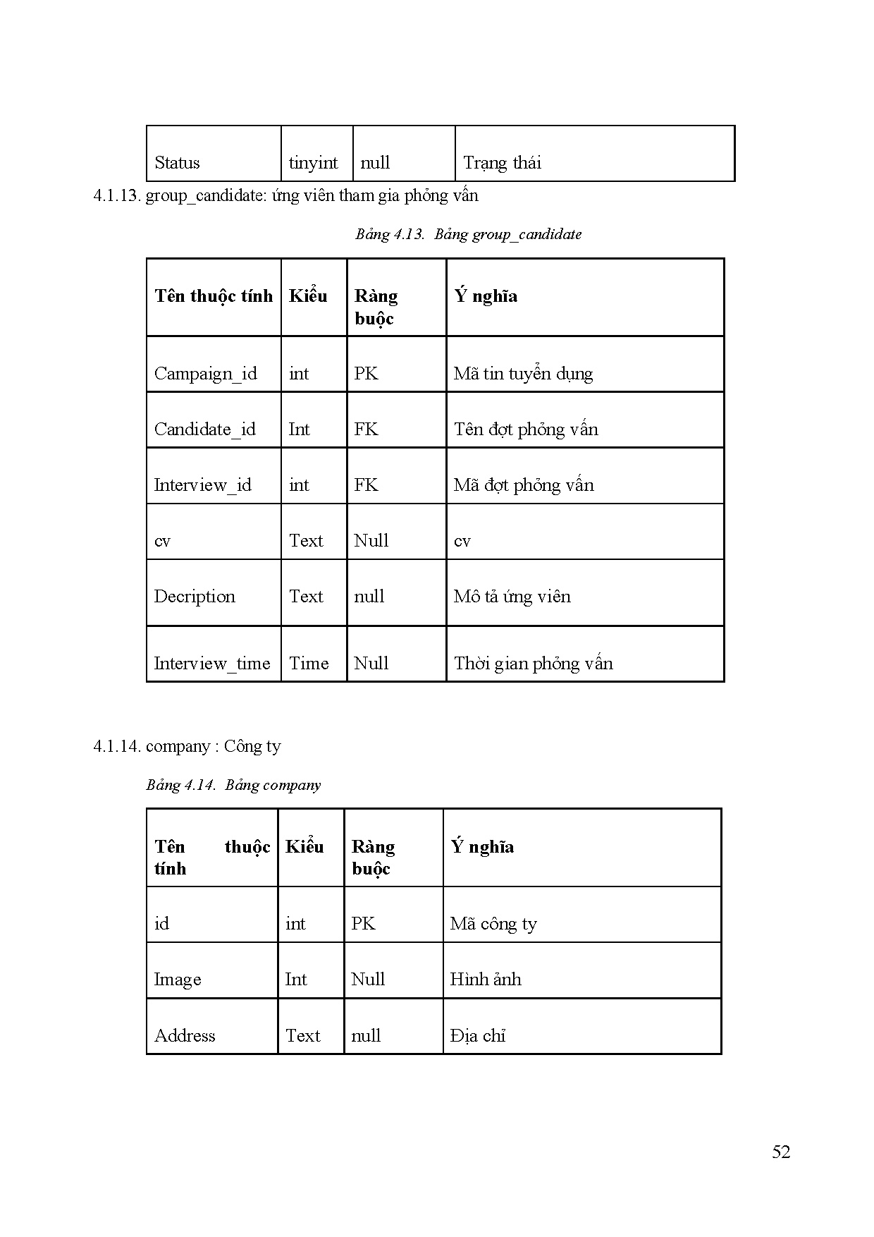 Ảnh một số trang tài liệu