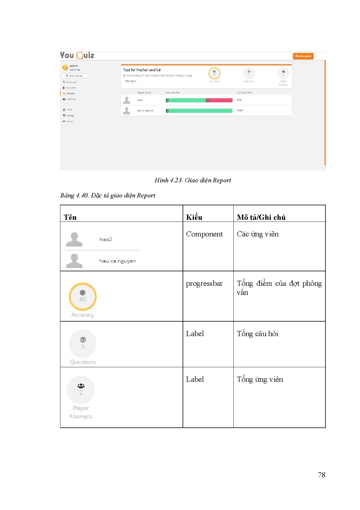 Ảnh một số trang tài liệu