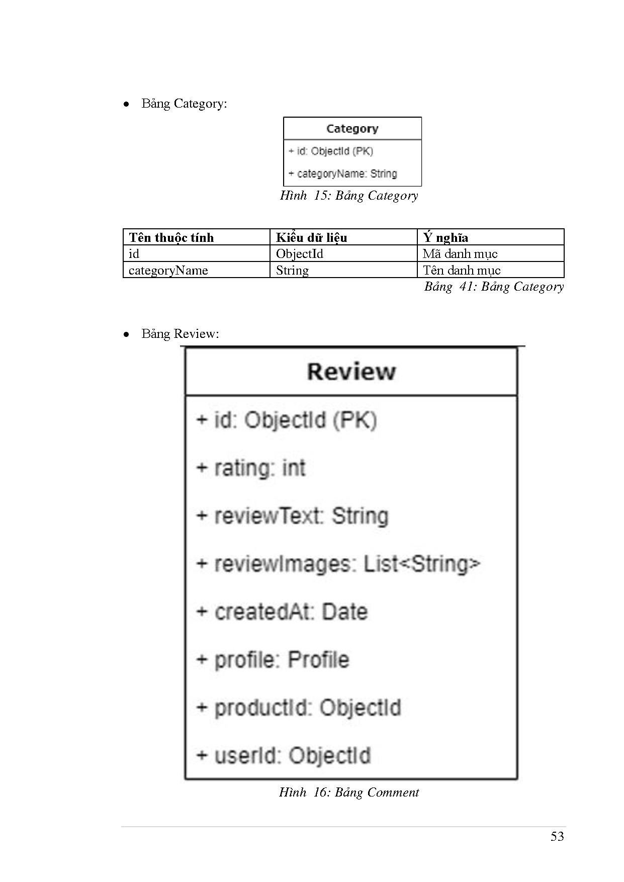 Ảnh một số trang tài liệu