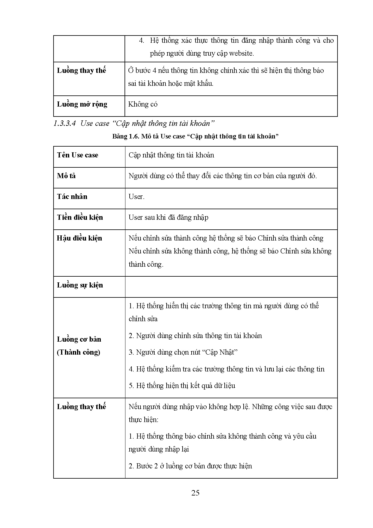 Ảnh một số trang tài liệu