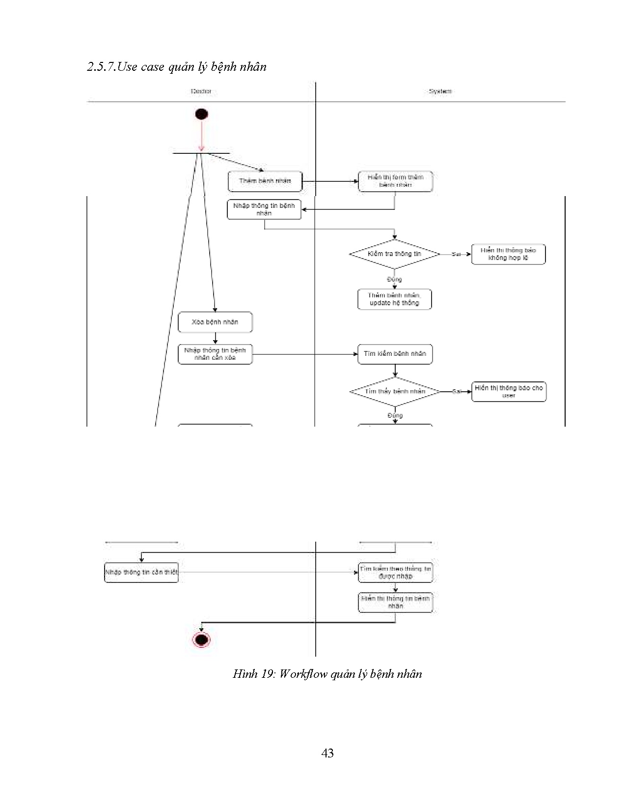 Đồ án tốt nghiệp - Xây dựng Website hỗ trợ quản lý và đặt lịch cho các phòng khám - Trang 43