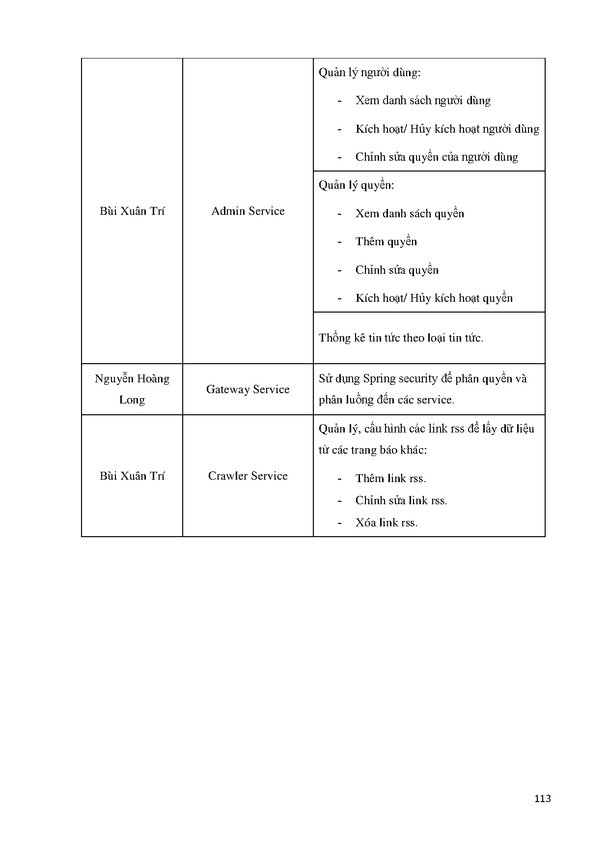 Ảnh một số trang tài liệu