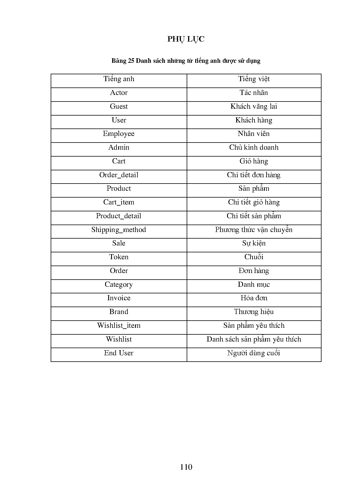 Ảnh một số trang tài liệu