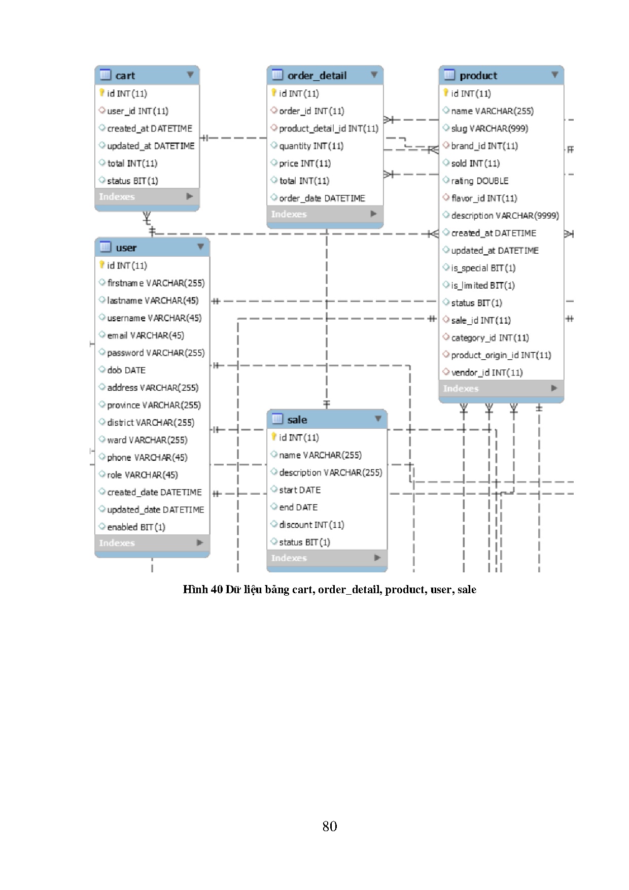 Ảnh một số trang tài liệu