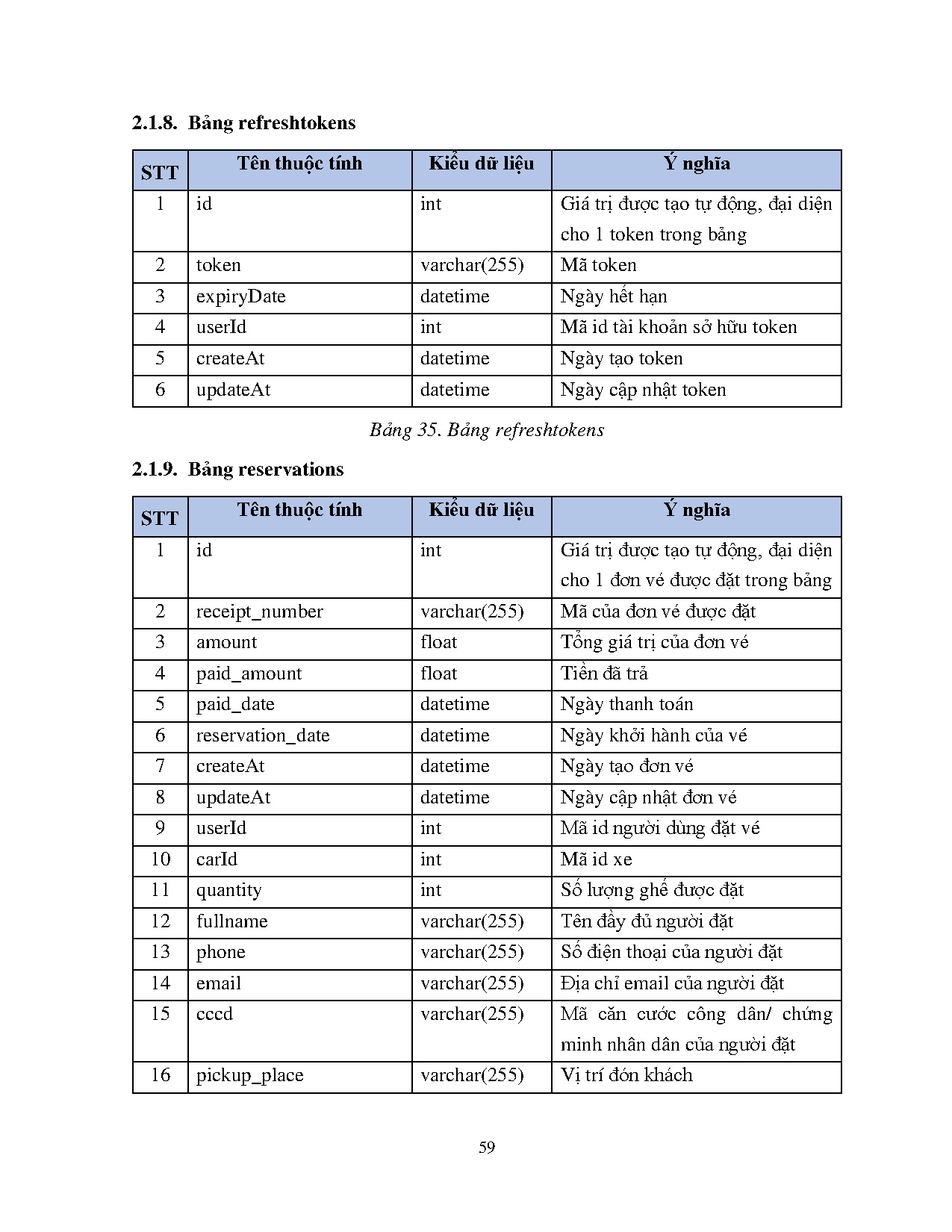Ảnh một số trang tài liệu