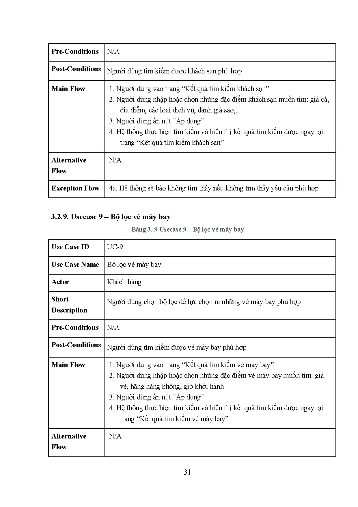 Đồ án tốt nghiệp - Xây dựng website đặt khách sạn và vé máy bay trong tour du lịch. - Trang 48