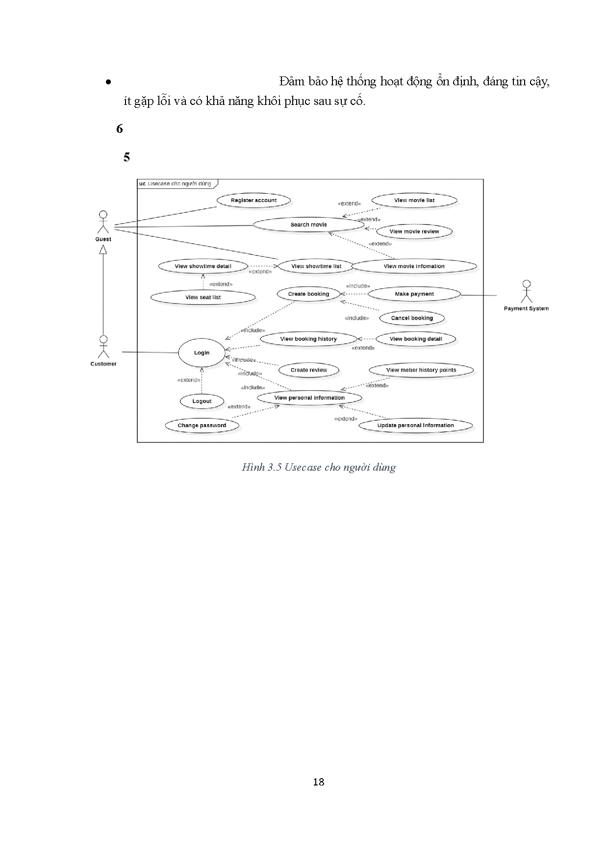 Đồ án tốt nghiệp - Xây dựng hệ thống bán vé xem phim trực tuyến - Trang 32