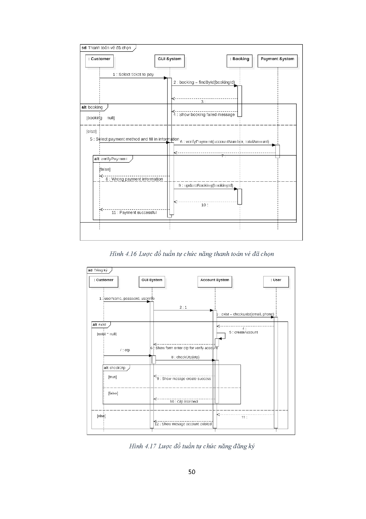 Đồ án tốt nghiệp - Xây dựng hệ thống bán vé xem phim trực tuyến - Trang 64