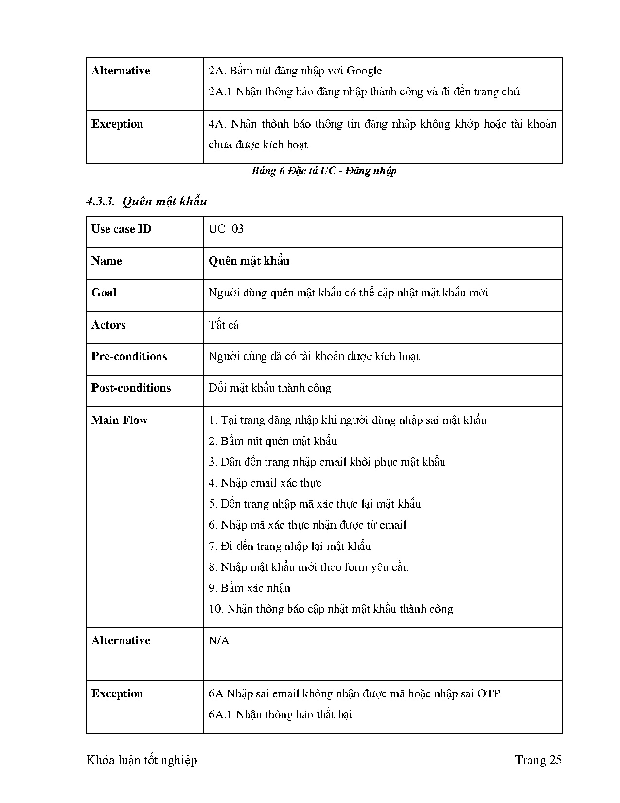 Đồ án tốt nghiệp - Xây dựng website quản lý tuyển dụng sử dụng Spring Boot và ReactJS - Trang 36