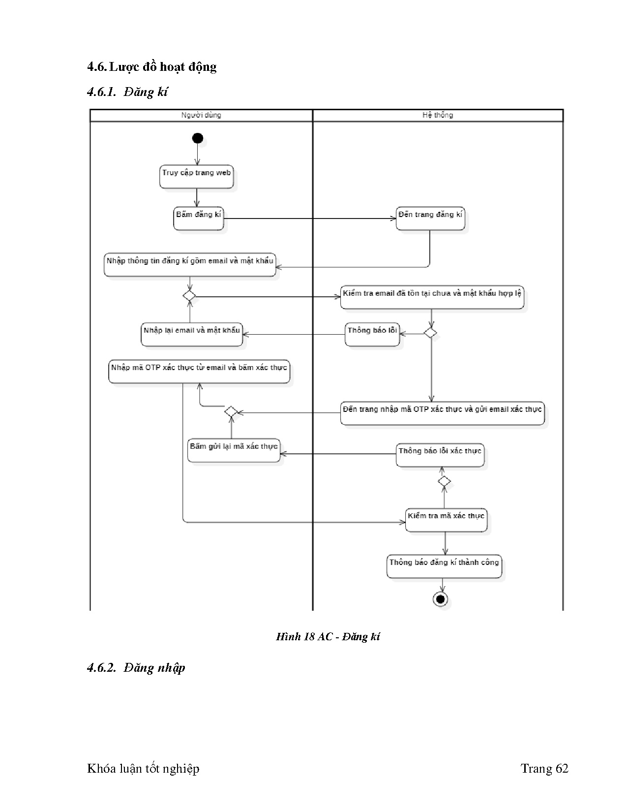 Đồ án tốt nghiệp - Xây dựng website quản lý tuyển dụng sử dụng Spring Boot và ReactJS - Trang 73