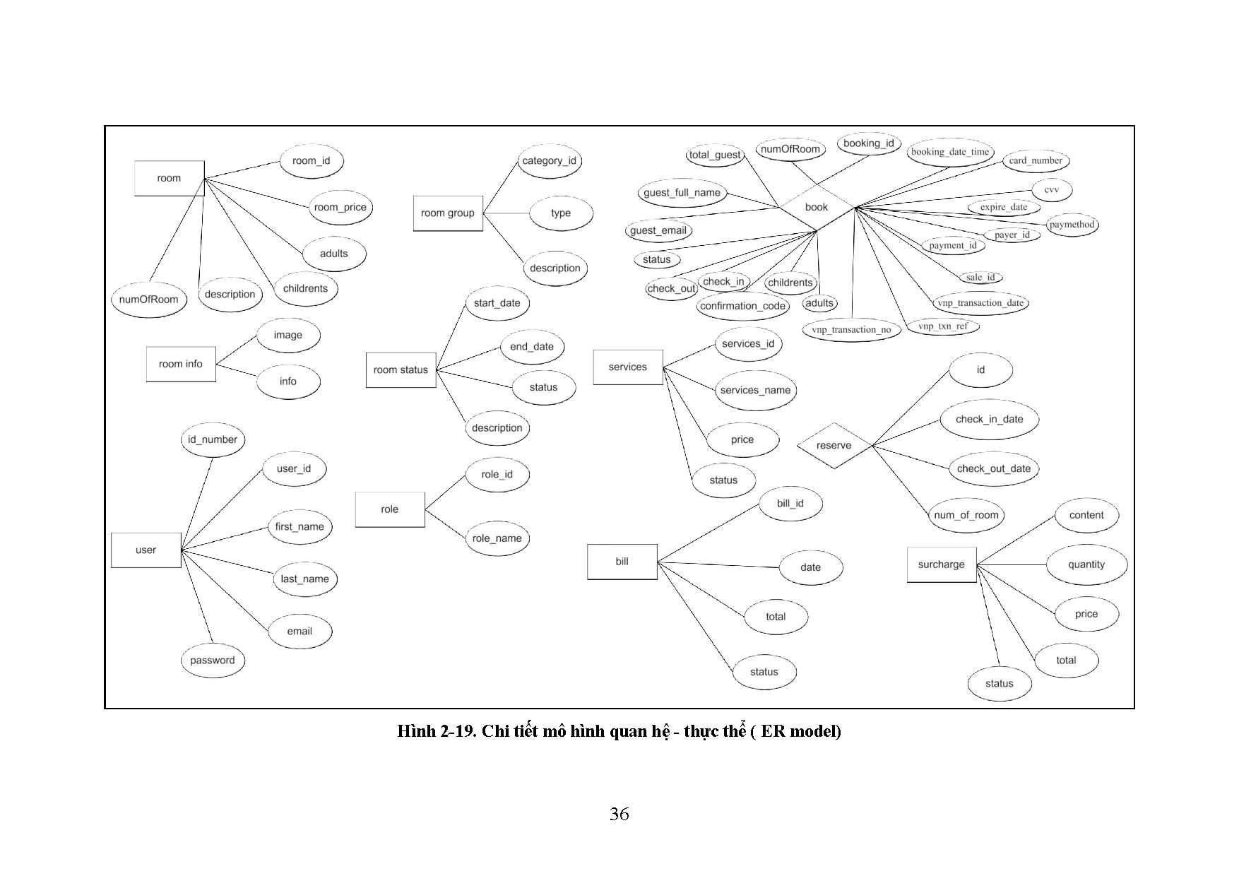 Đồ án tốt nghiệp - Xây dựng Website quản lý khách sạn - Trang 55
