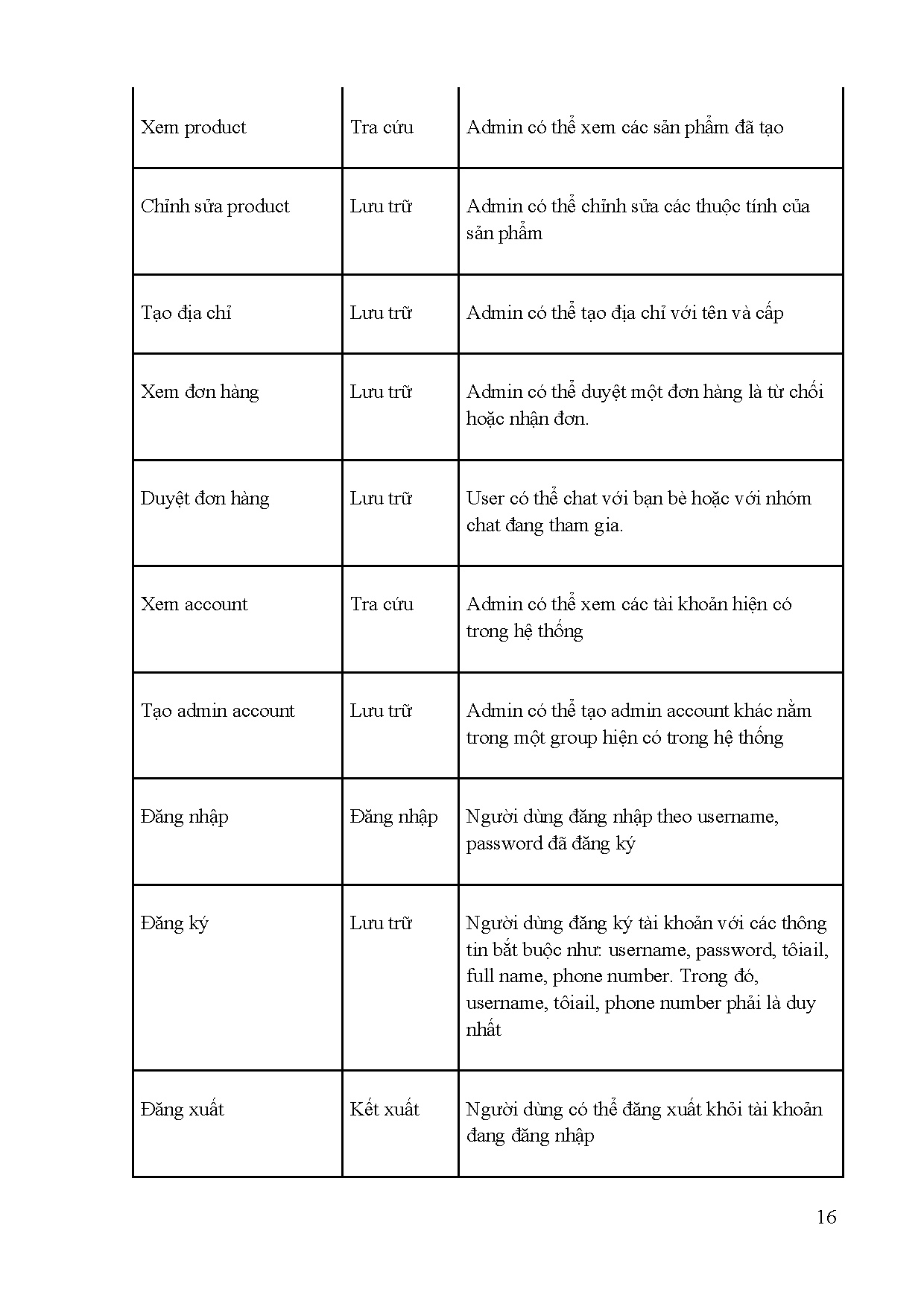 Đồ án tốt nghiệp - Xây dựng website quản lý kinh doanh thời trang - Trang 19