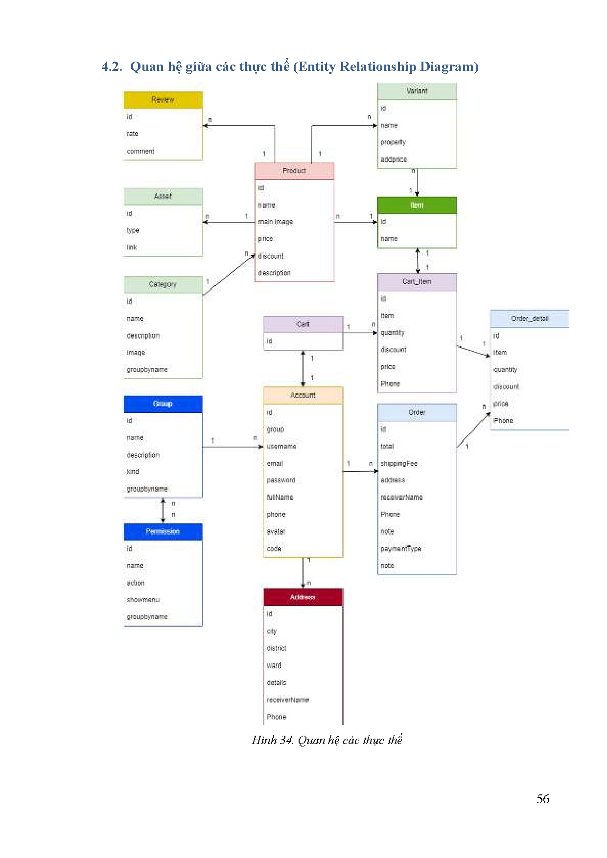 Đồ án tốt nghiệp - Xây dựng website quản lý kinh doanh thời trang - Trang 59