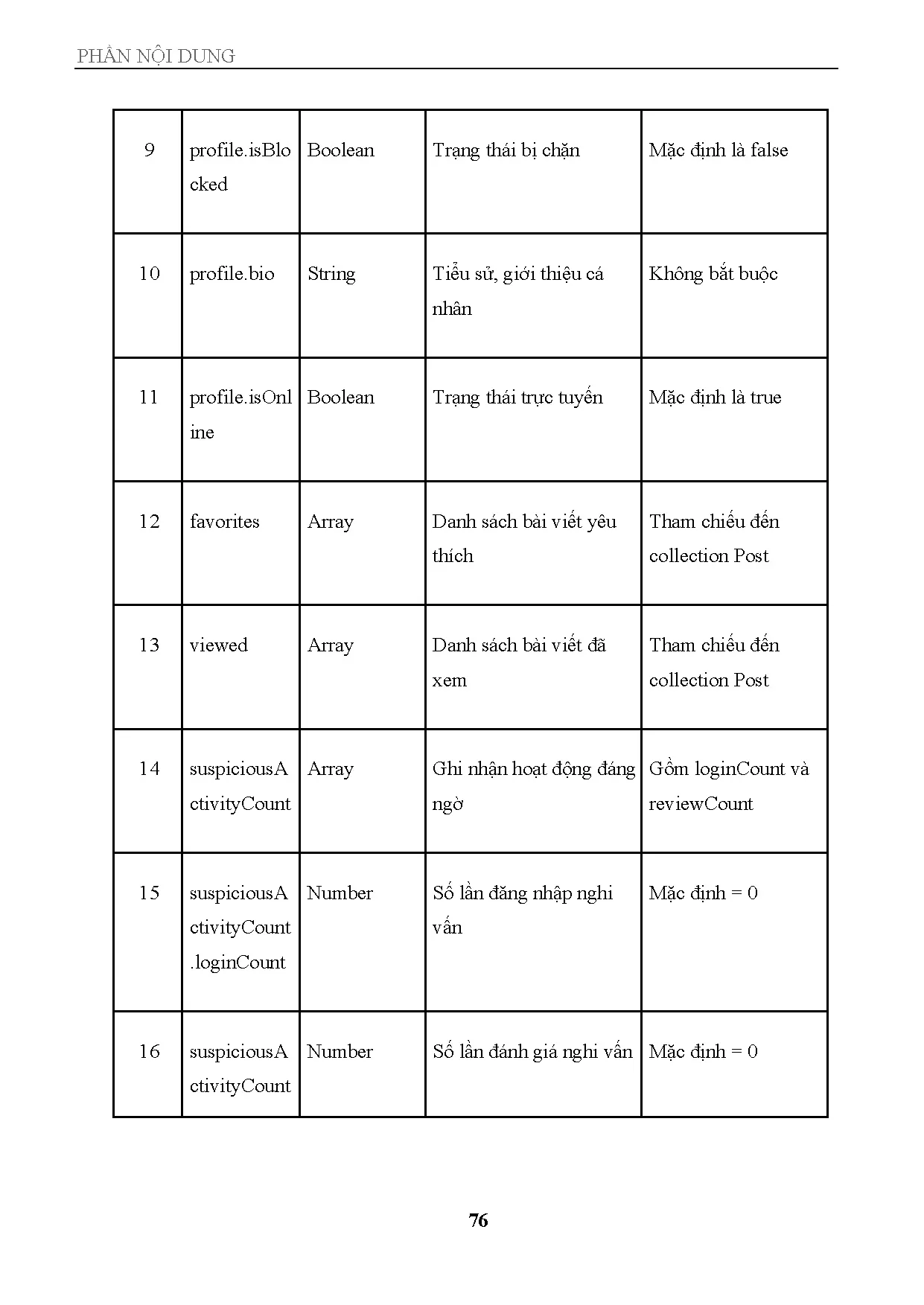 Đồ án tốt nghiệp - Xây dựng Website tìm phòng trọ - Trang 103