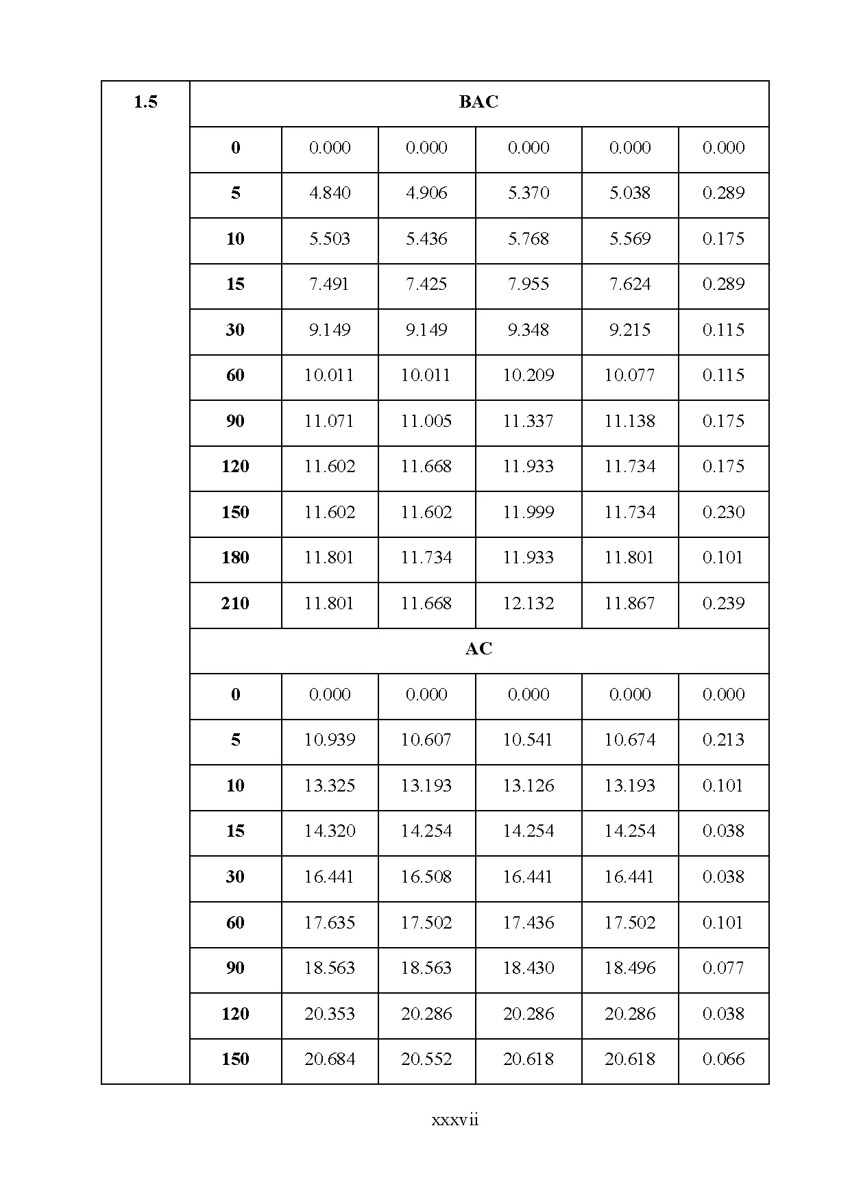 Đồ án tốt nghiệp - Reusing beer production waste to prepare composite materials to remove CACIW - Trang 141