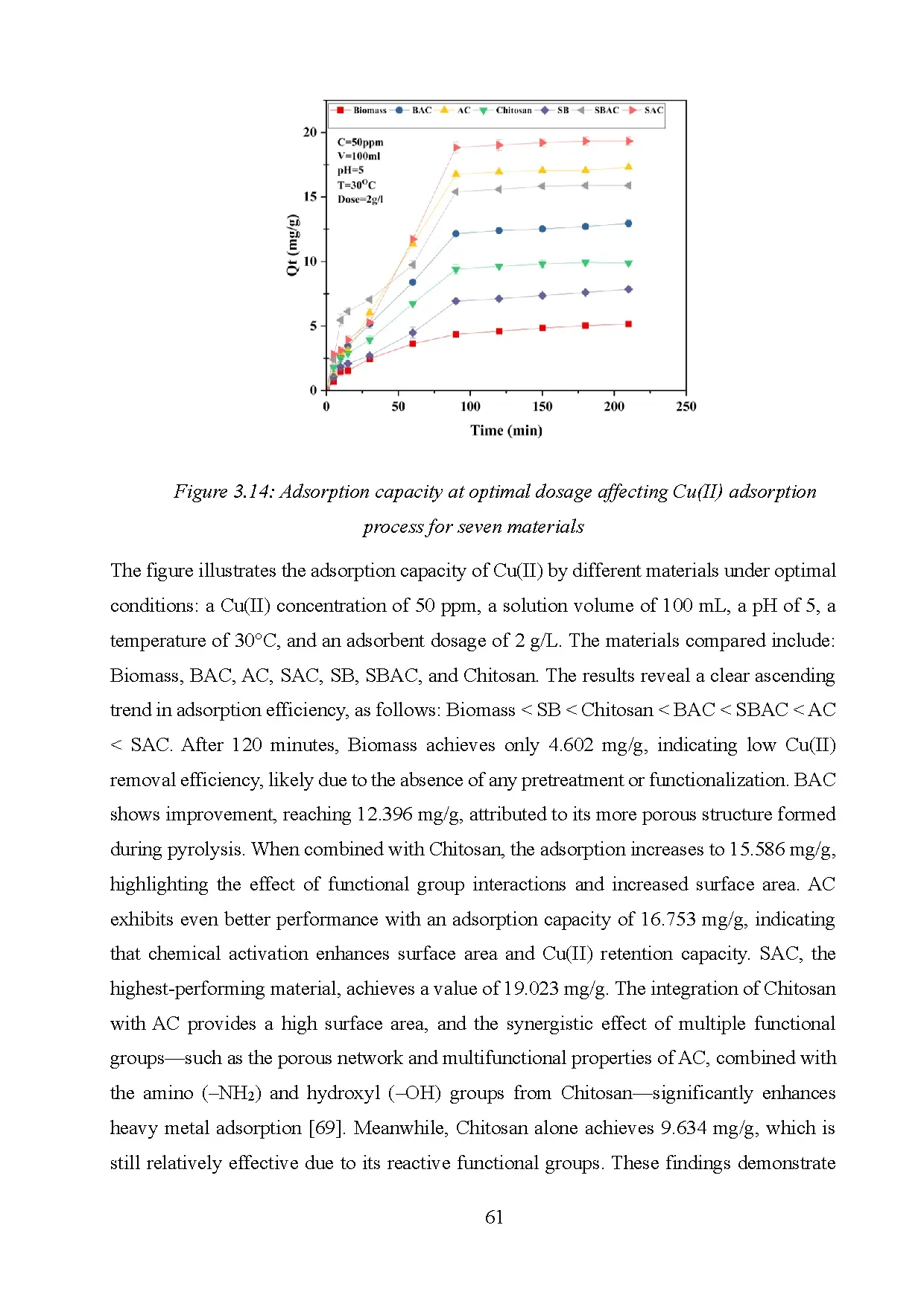 Đồ án tốt nghiệp - Reusing beer production waste to prepare composite materials to remove CACIW - Trang 94
