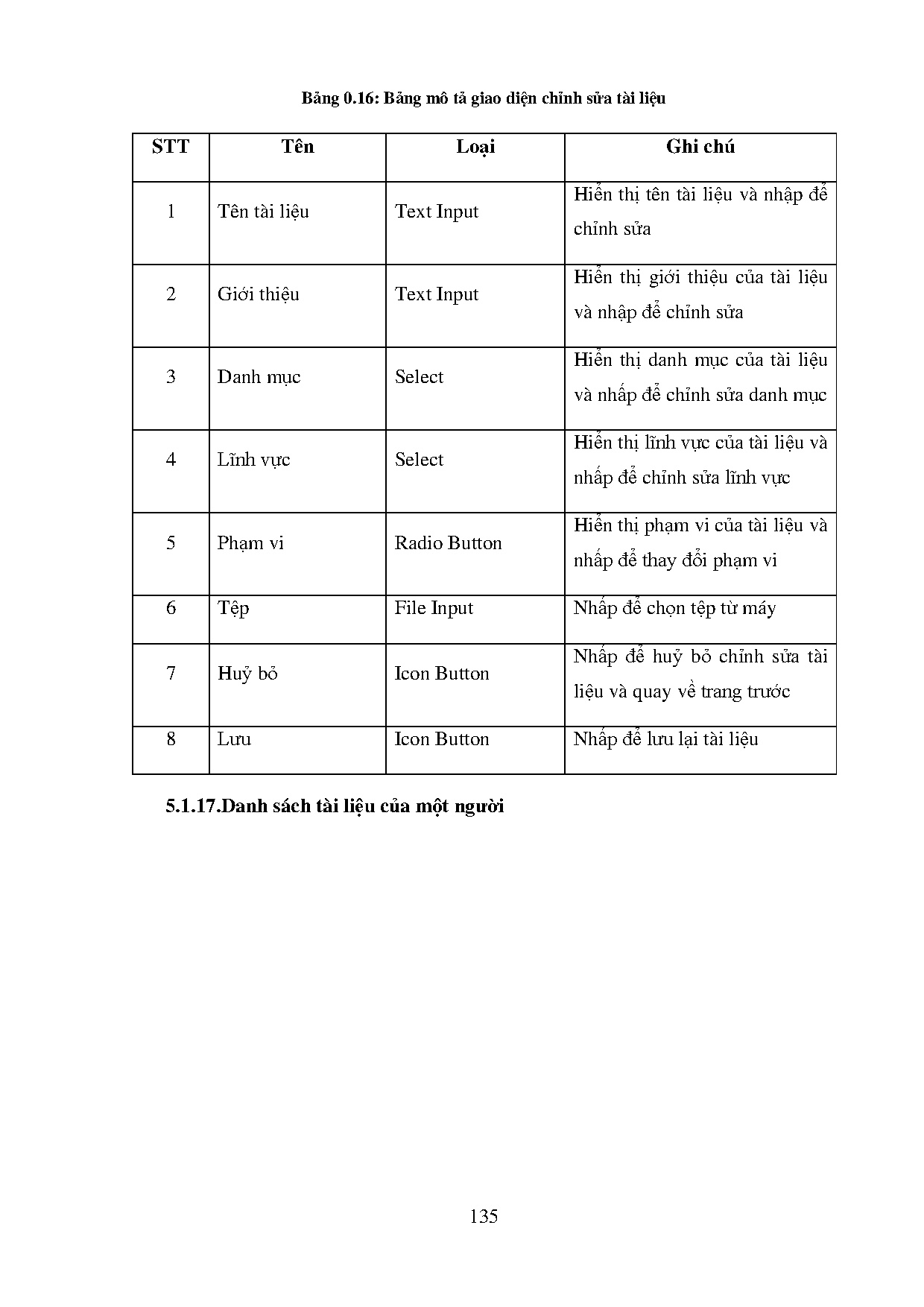 Ảnh một số trang tài liệu