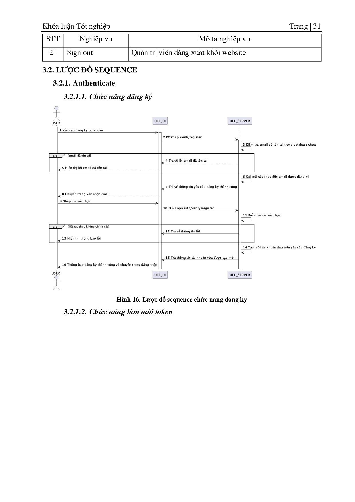 Ảnh một số trang tài liệu