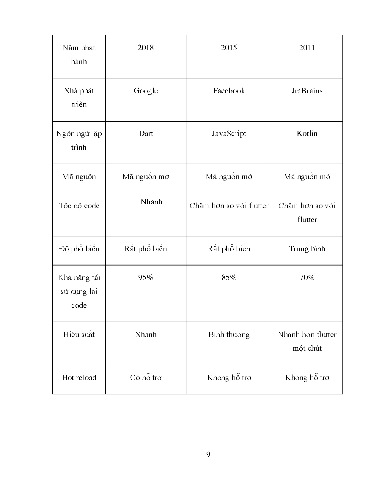 Ảnh một số trang tài liệu