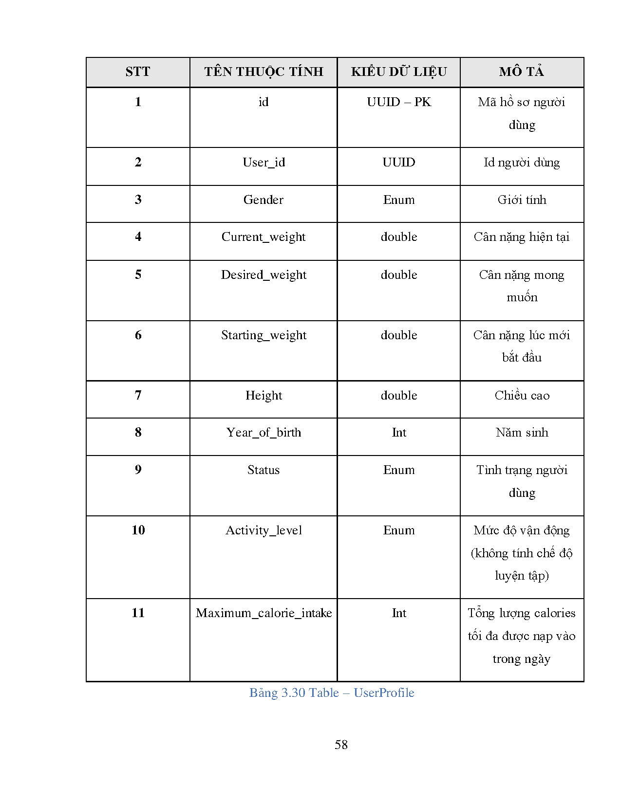 Ảnh một số trang tài liệu