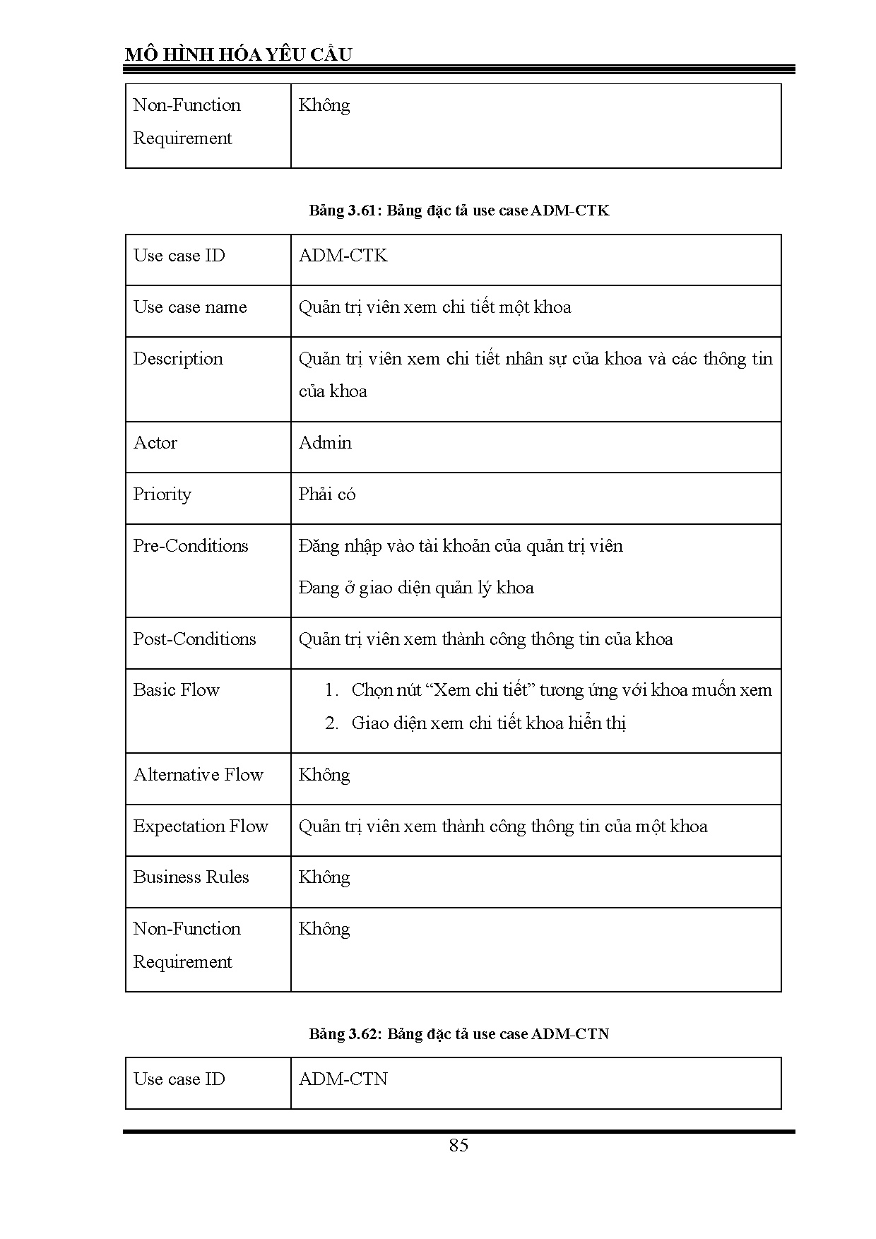 Ảnh một số trang tài liệu