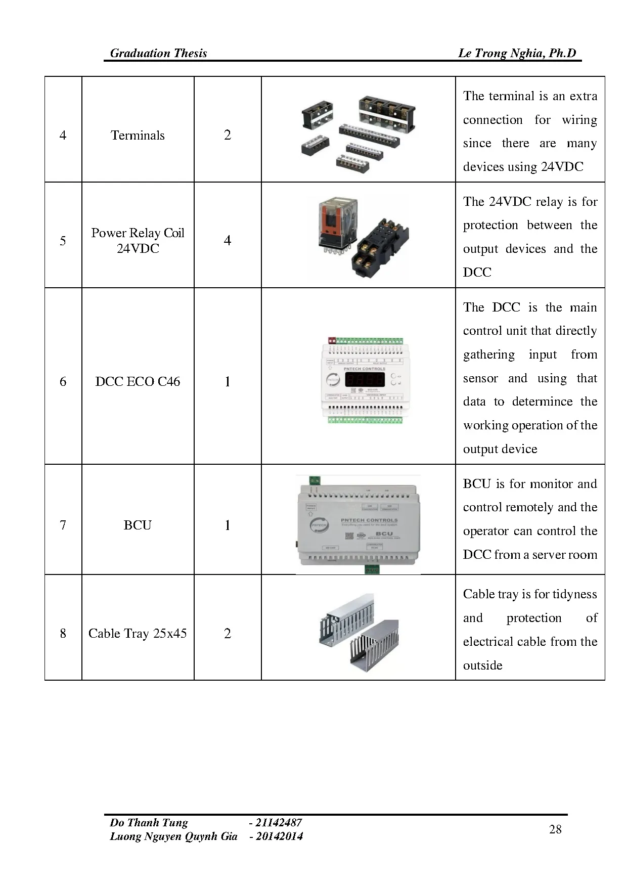 Đồ án tốt nghiệp - Design of bms system to monitor dust explosion prevention system - Trang 37