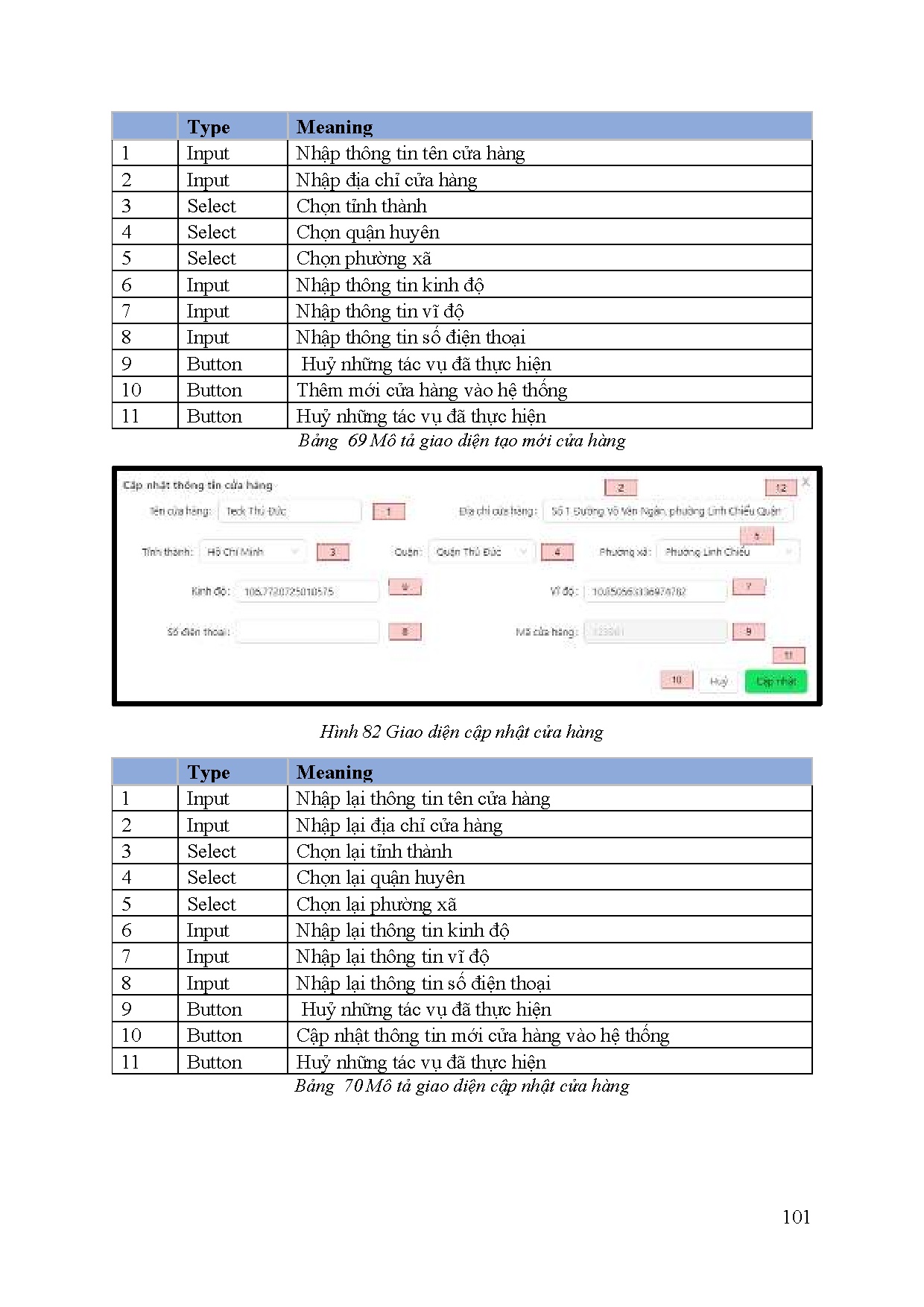 Ảnh một số trang tài liệu