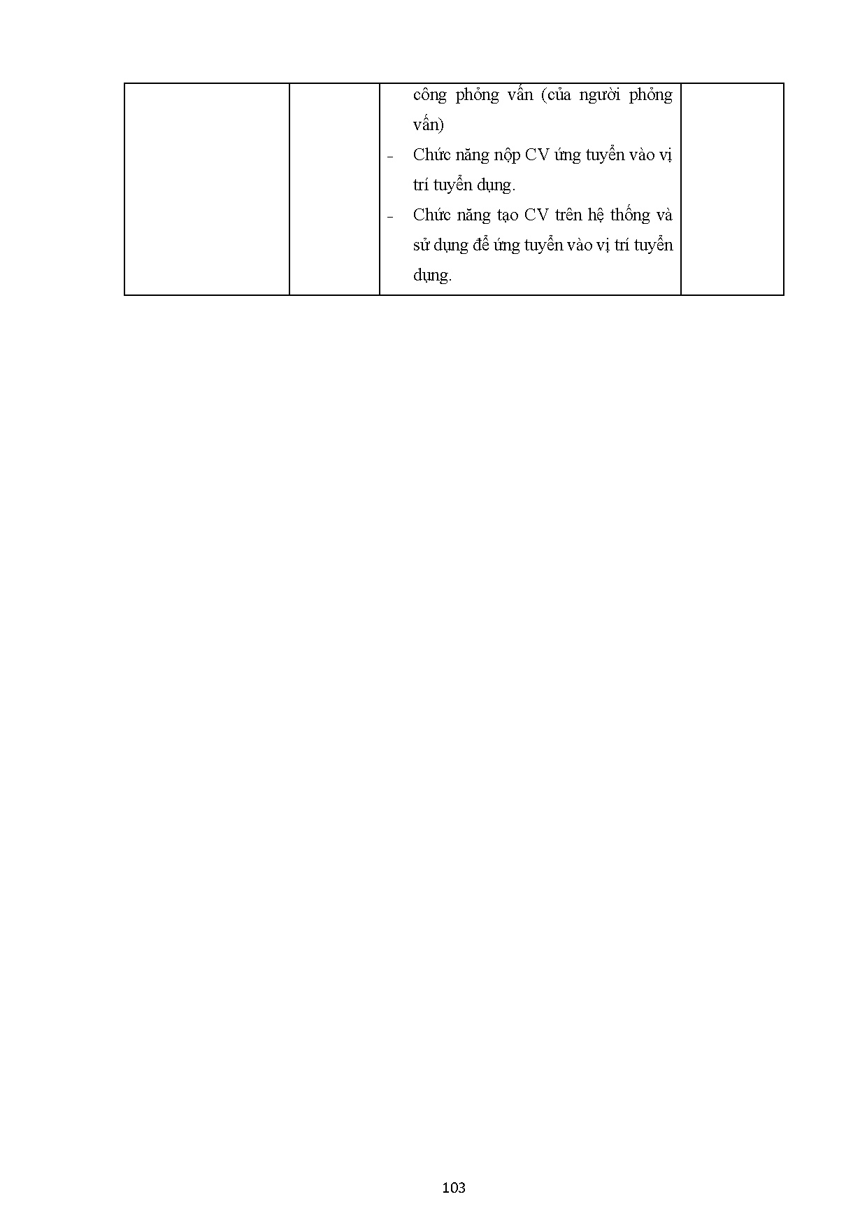 Đồ án tốt nghiệp - Xây dựng hệ thống website hỗ trợ cơ sở cung cấp dịch vụ tuyển dụng - Trang 120