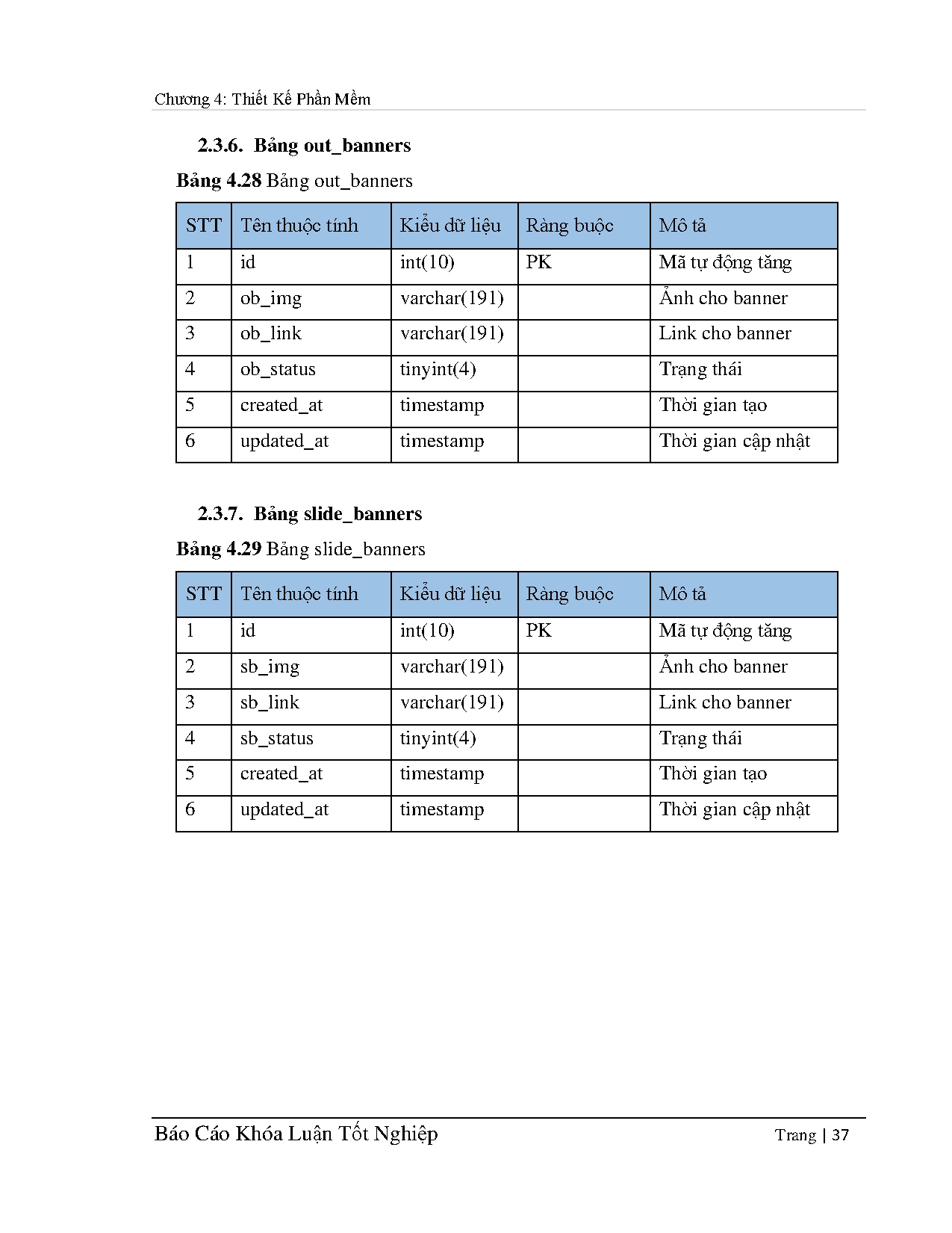 Đồ án tốt nghiệp - Xây dựng trang web bán linh kiện máy tính: Đồ án tốt nghiệp Khoa Đào tạo CLCNCNTT - Trang 54