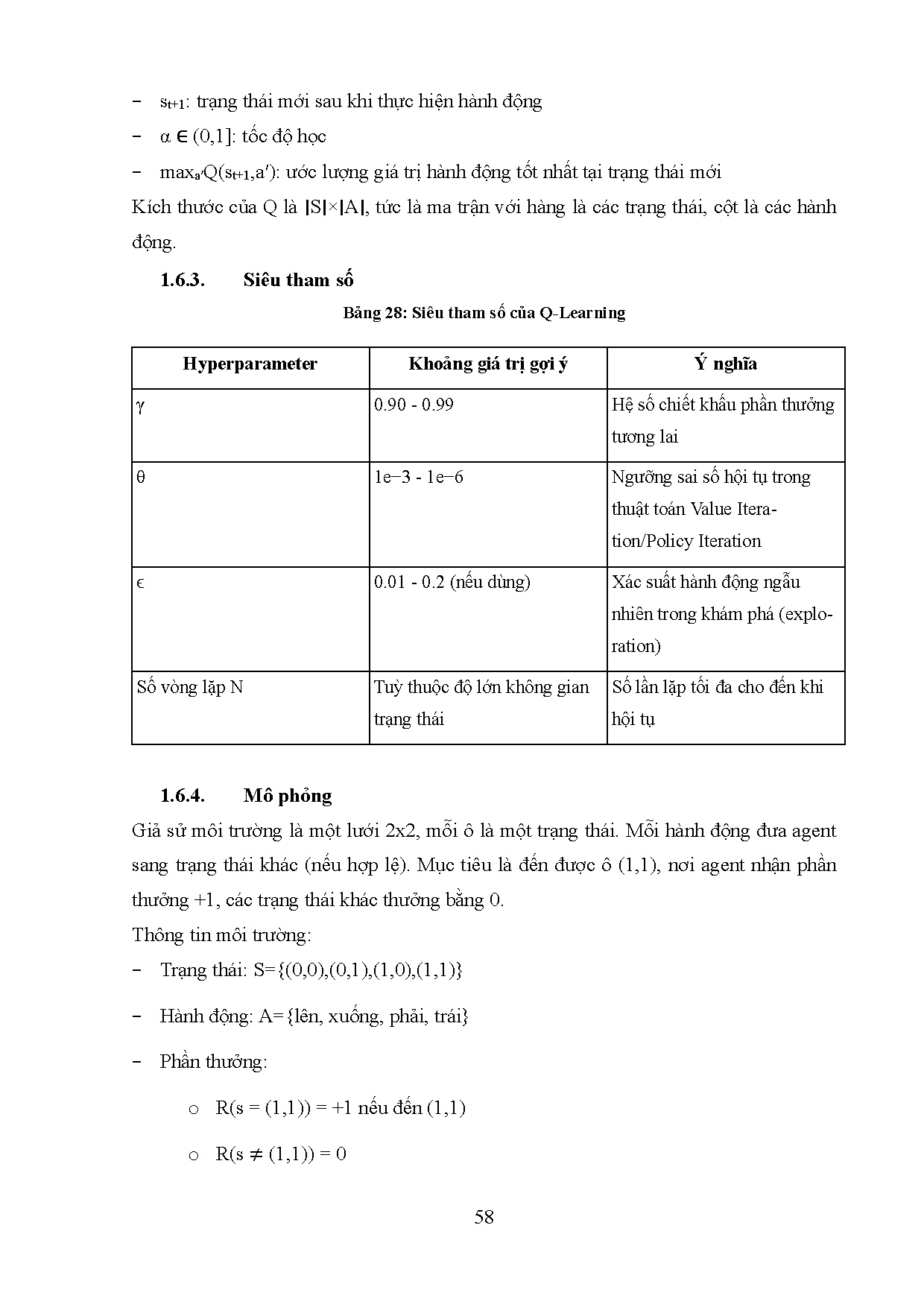 Ảnh một số trang tài liệu