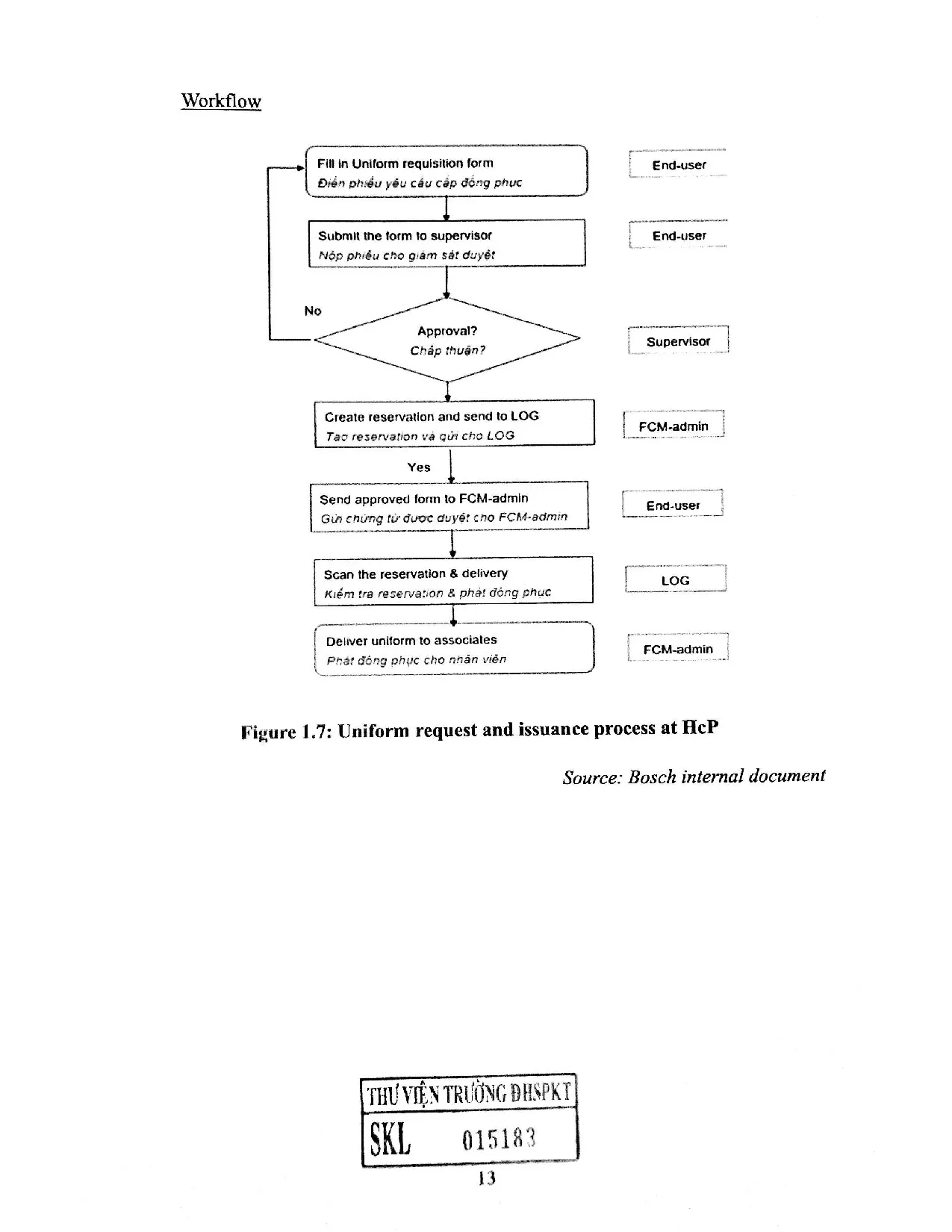 Đồ án tốt nghiệp - The relationship among employee empowerment service quality at THE FDAEJSACSABVCL - Trang 23